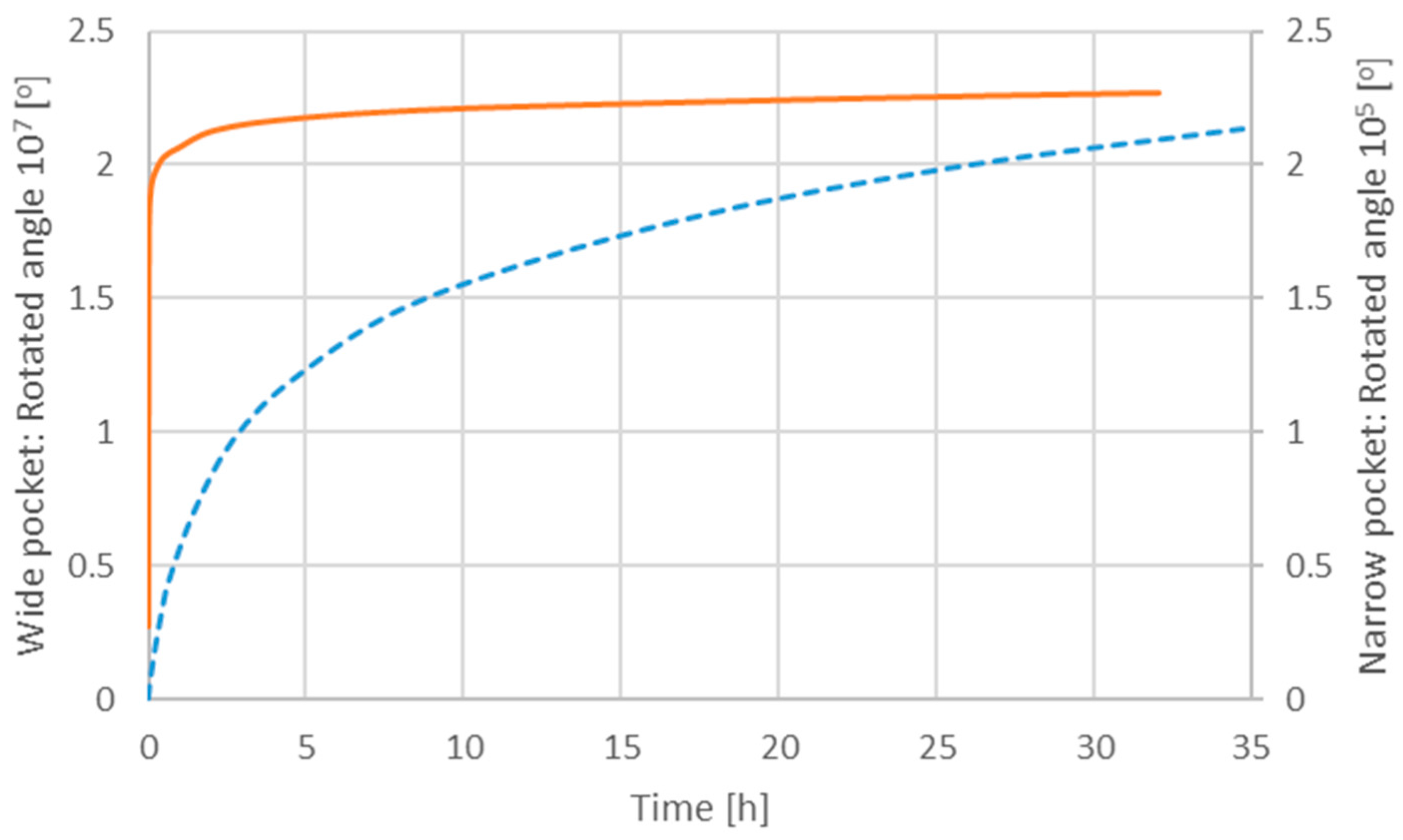 Lubricants 06 00010 g008