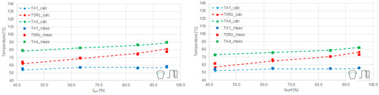 pdf automotive powertrain lubrication effects on emissions