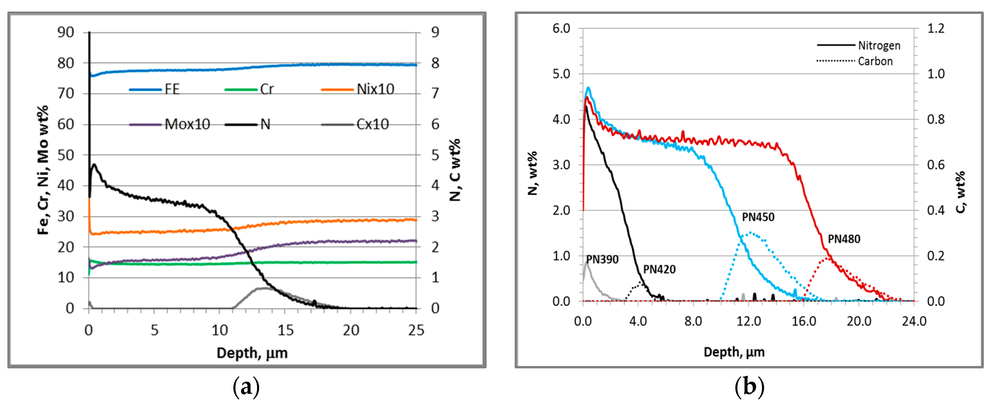 Lubricants 06 00093 g002