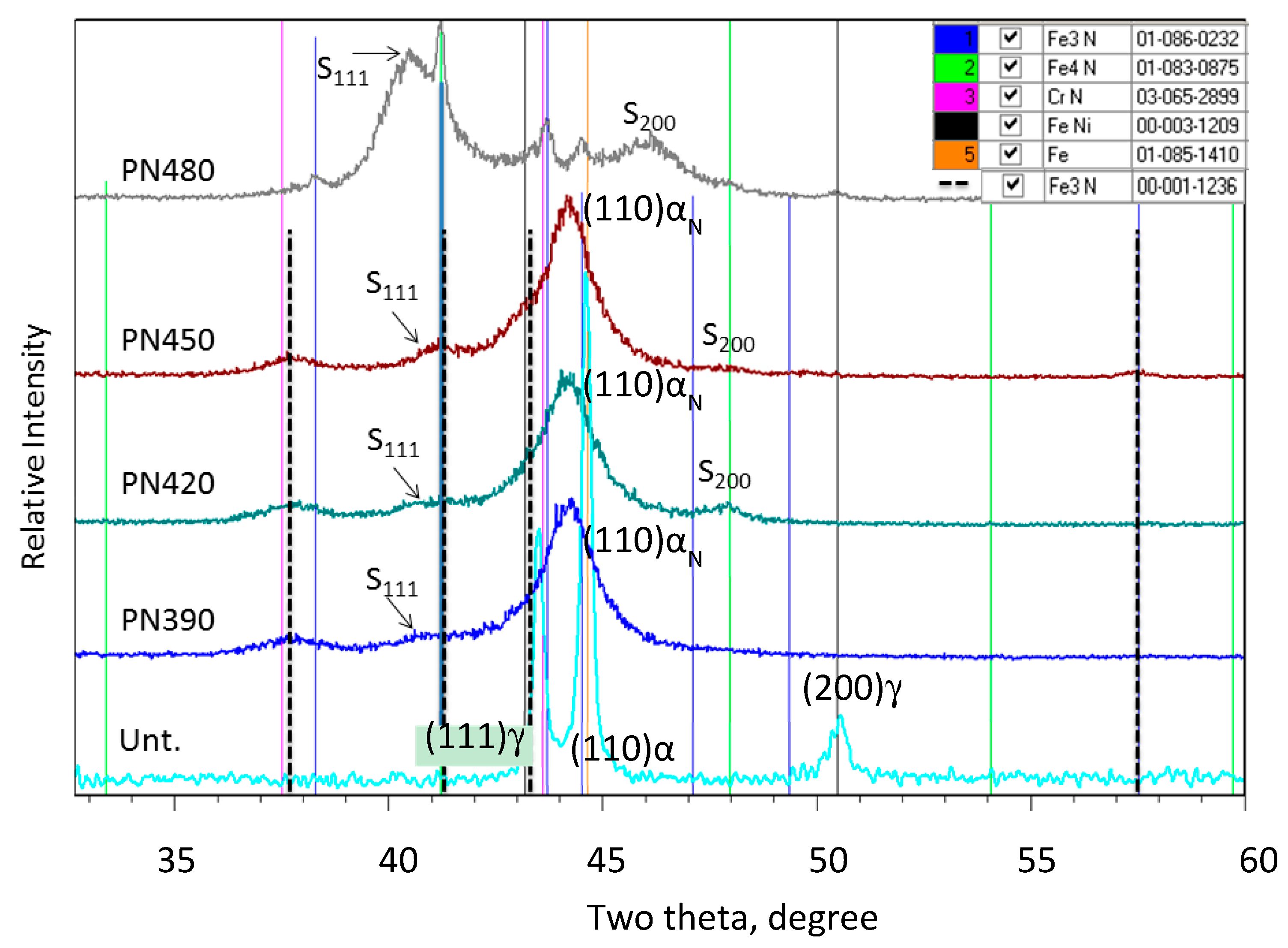 Lubricants 06 00093 g003