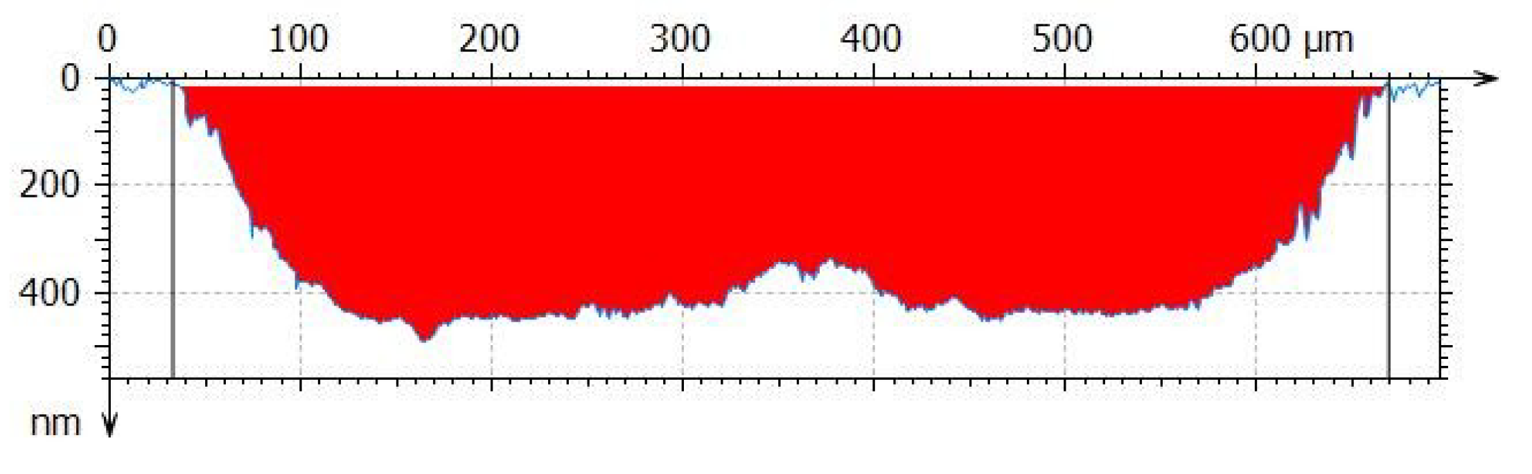 Lubricants 07 00042 g004