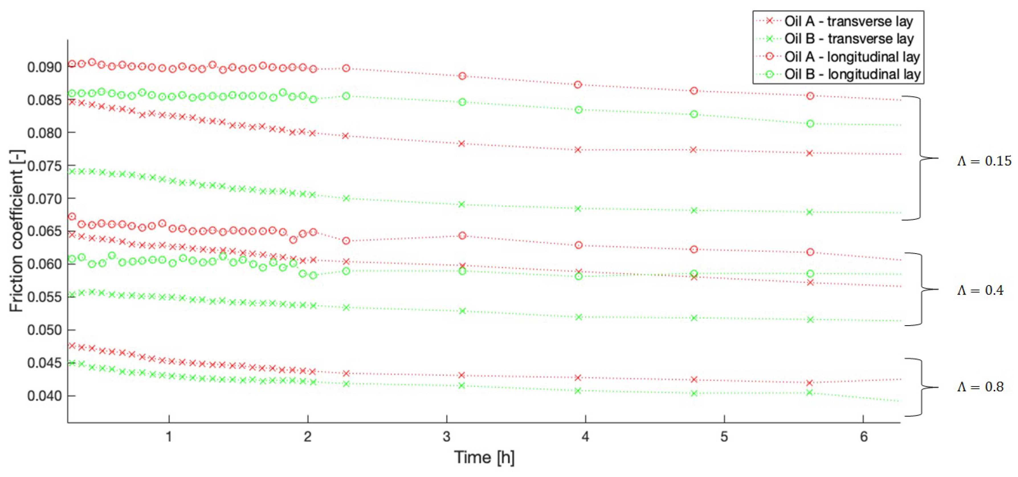 Lubricants 07 00042 g007