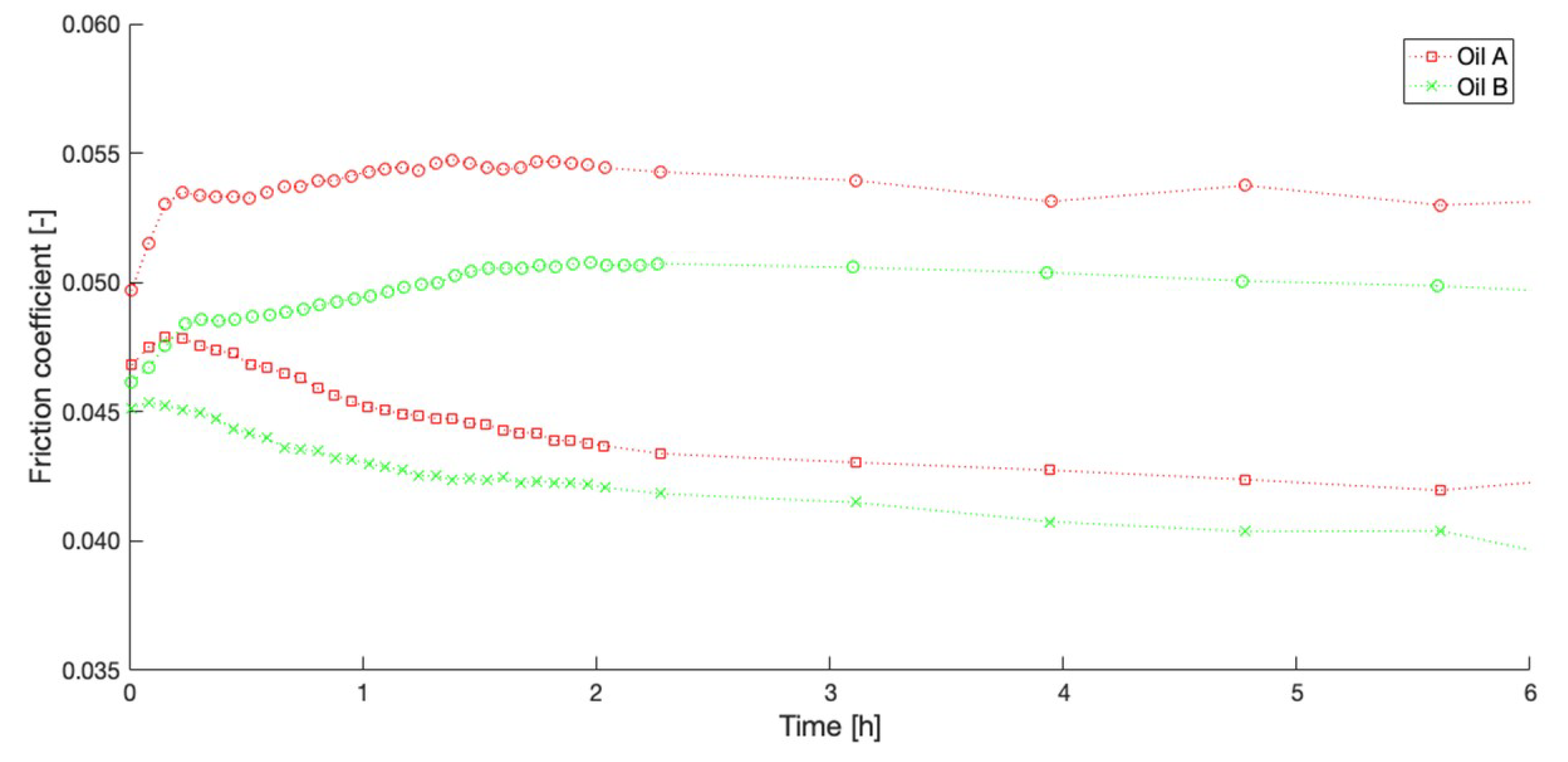 Lubricants 07 00042 g012