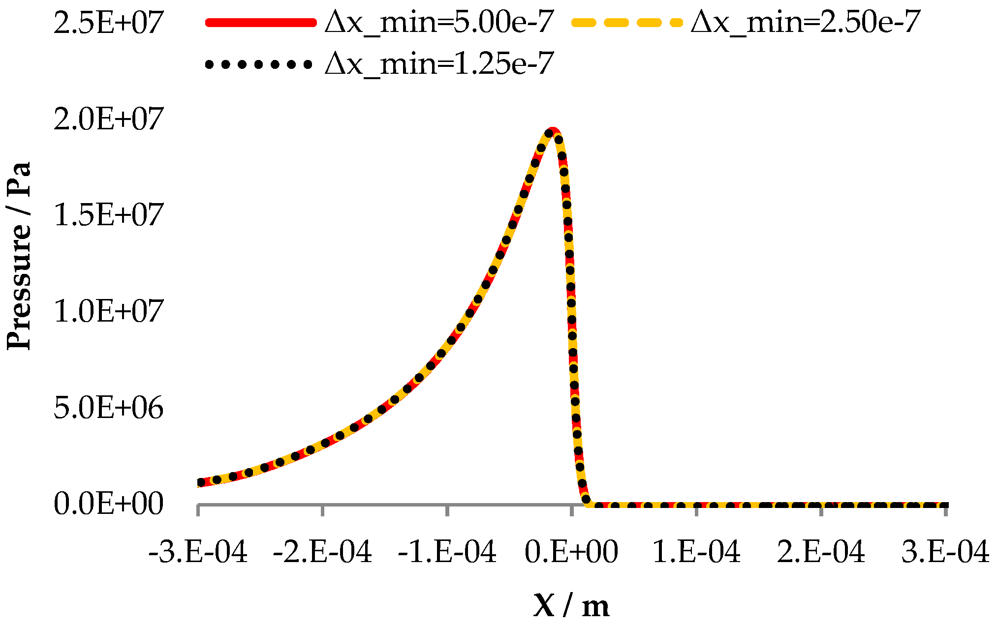 Lubricants 07 00069 g002