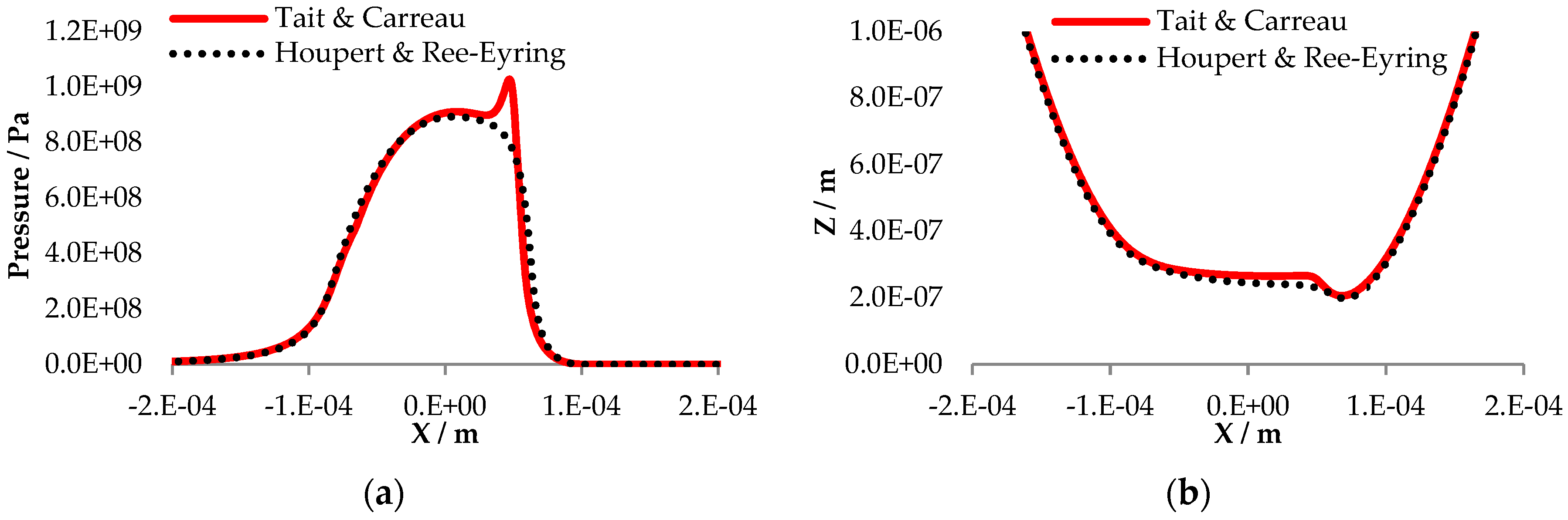 Lubricants 07 00069 g005