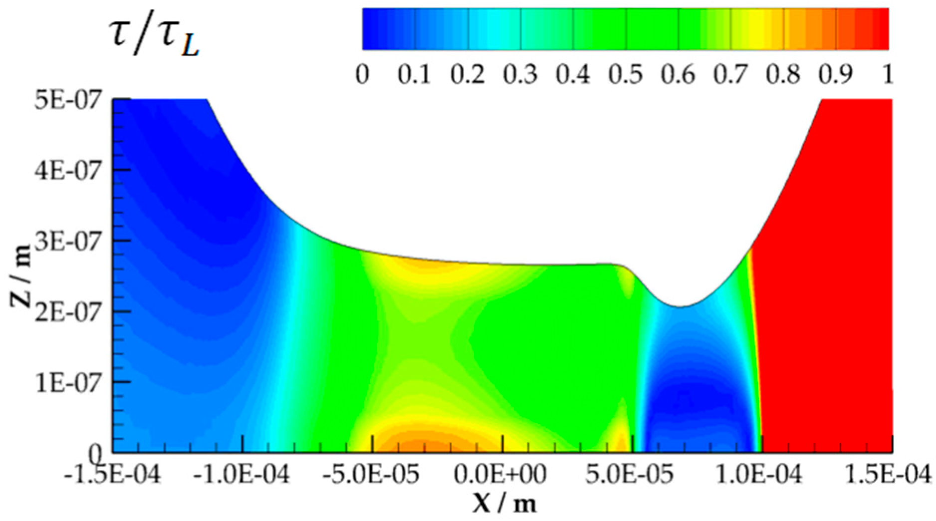 Lubricants 07 00069 g008