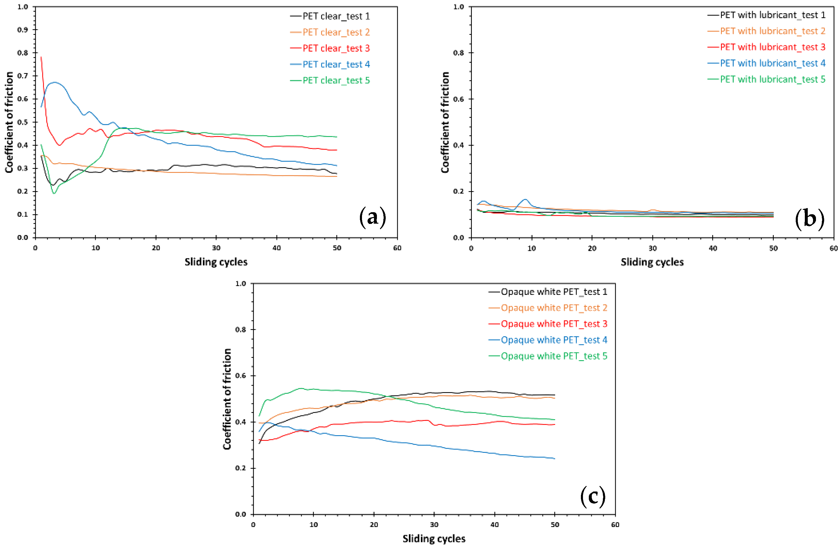Lubricants 10 00204 g002