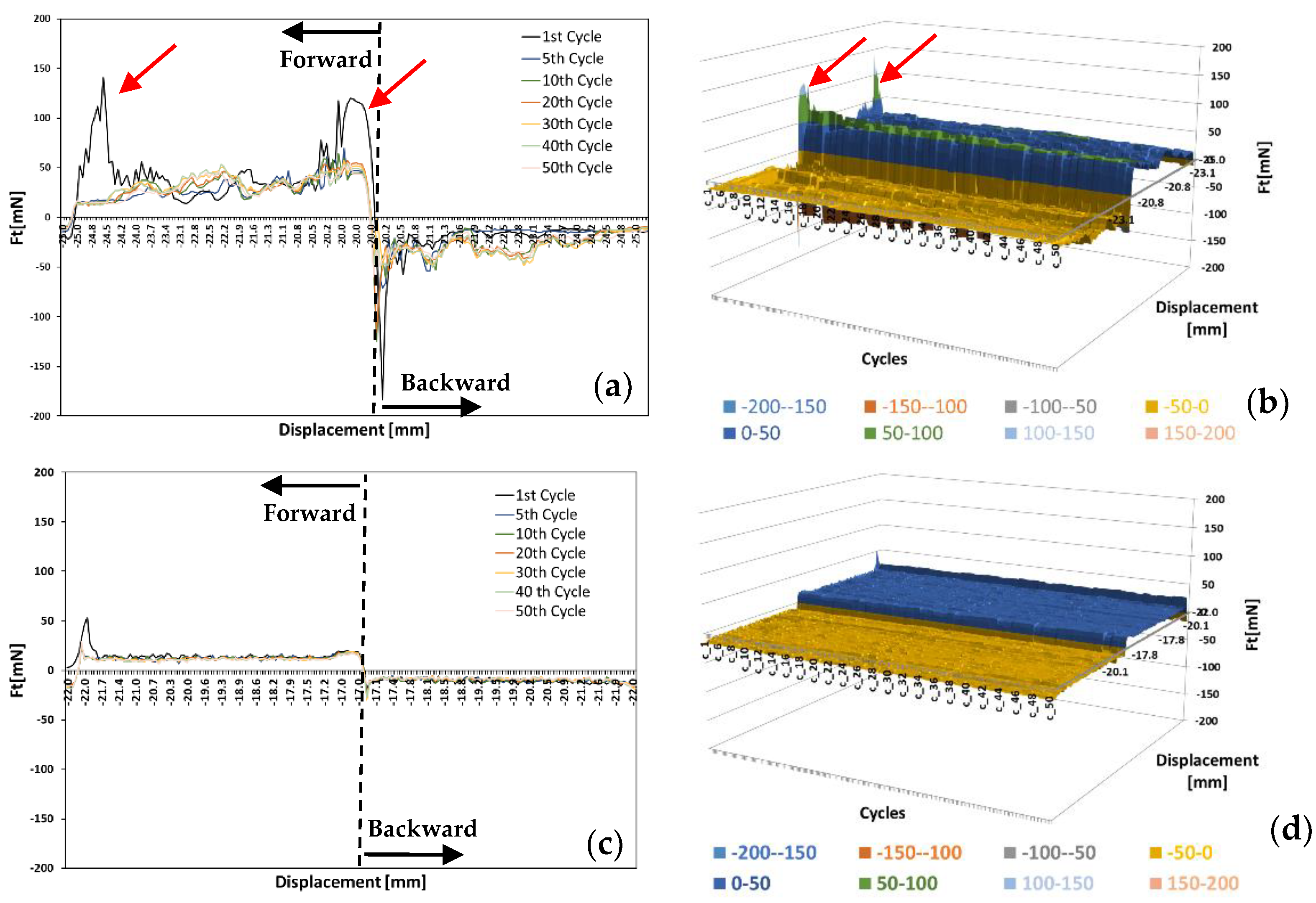 Lubricants 10 00204 g003a