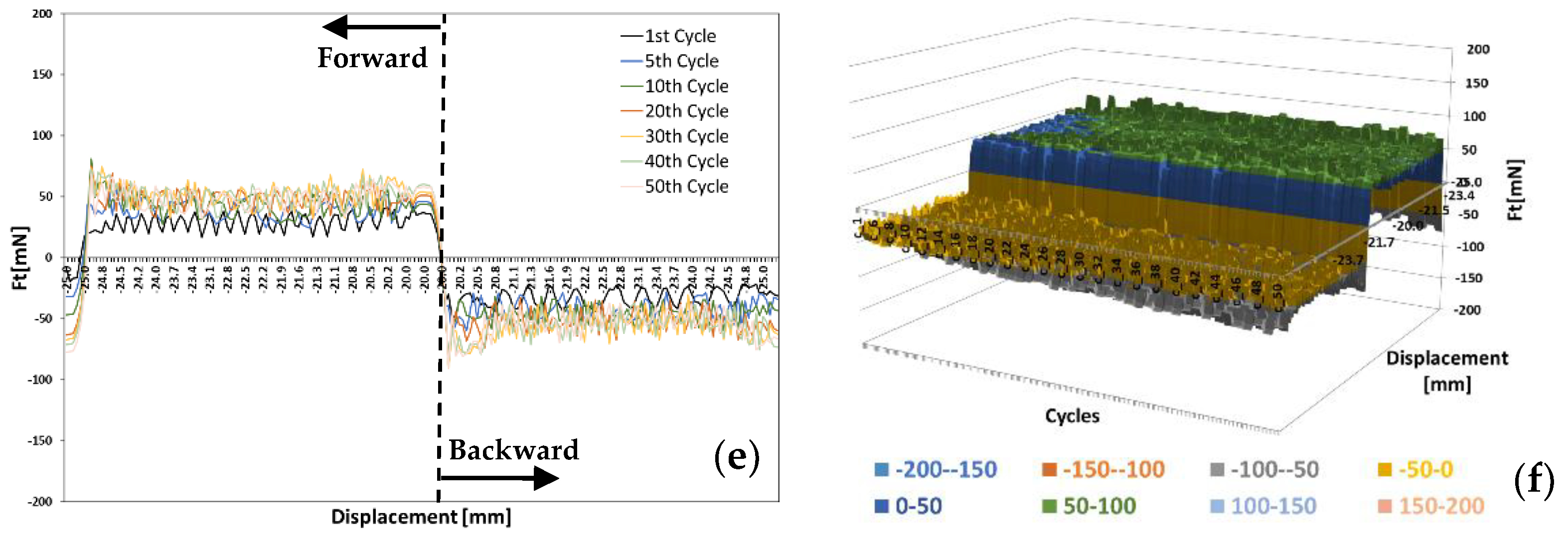 Lubricants 10 00204 g003b