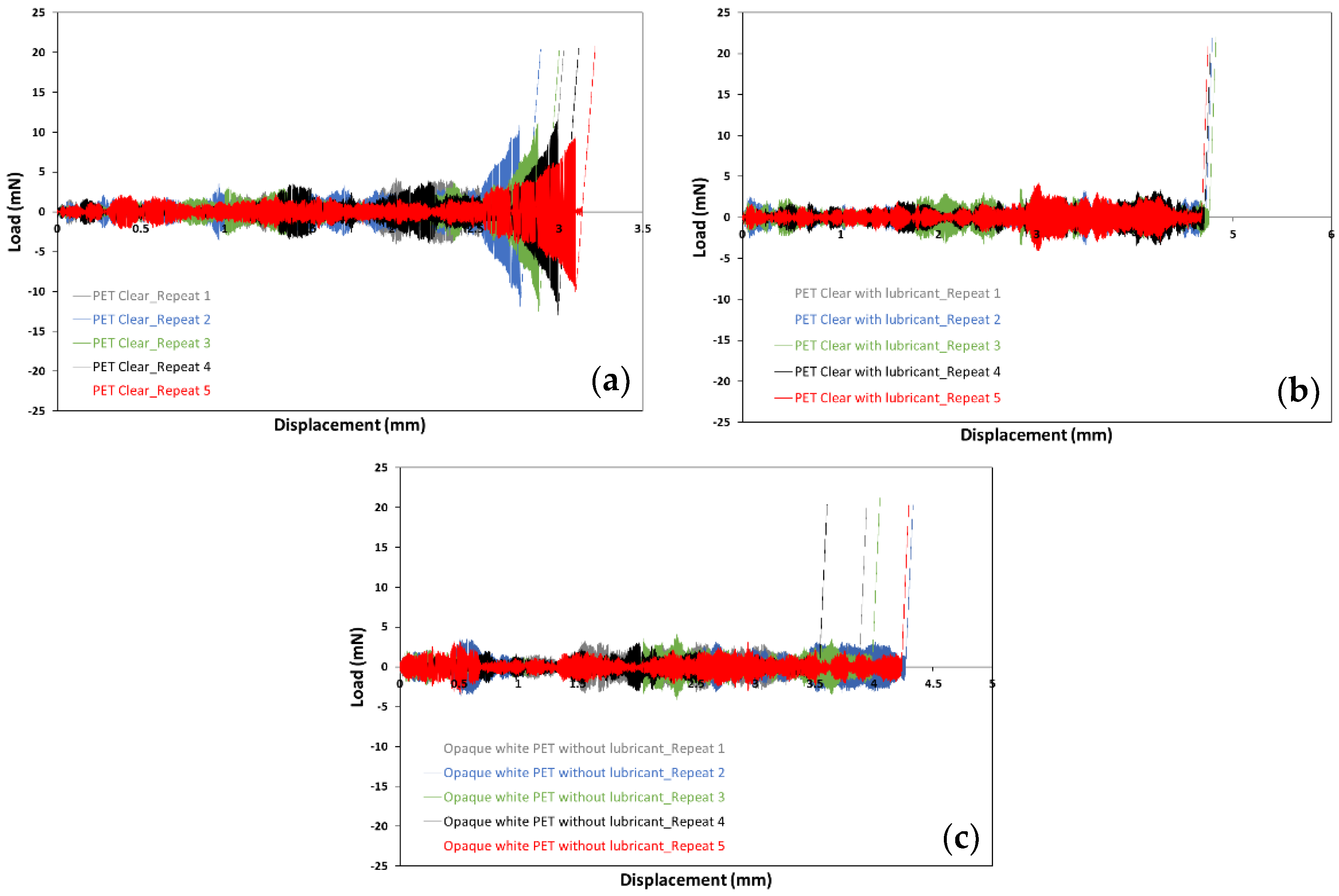 Lubricants 10 00204 g005