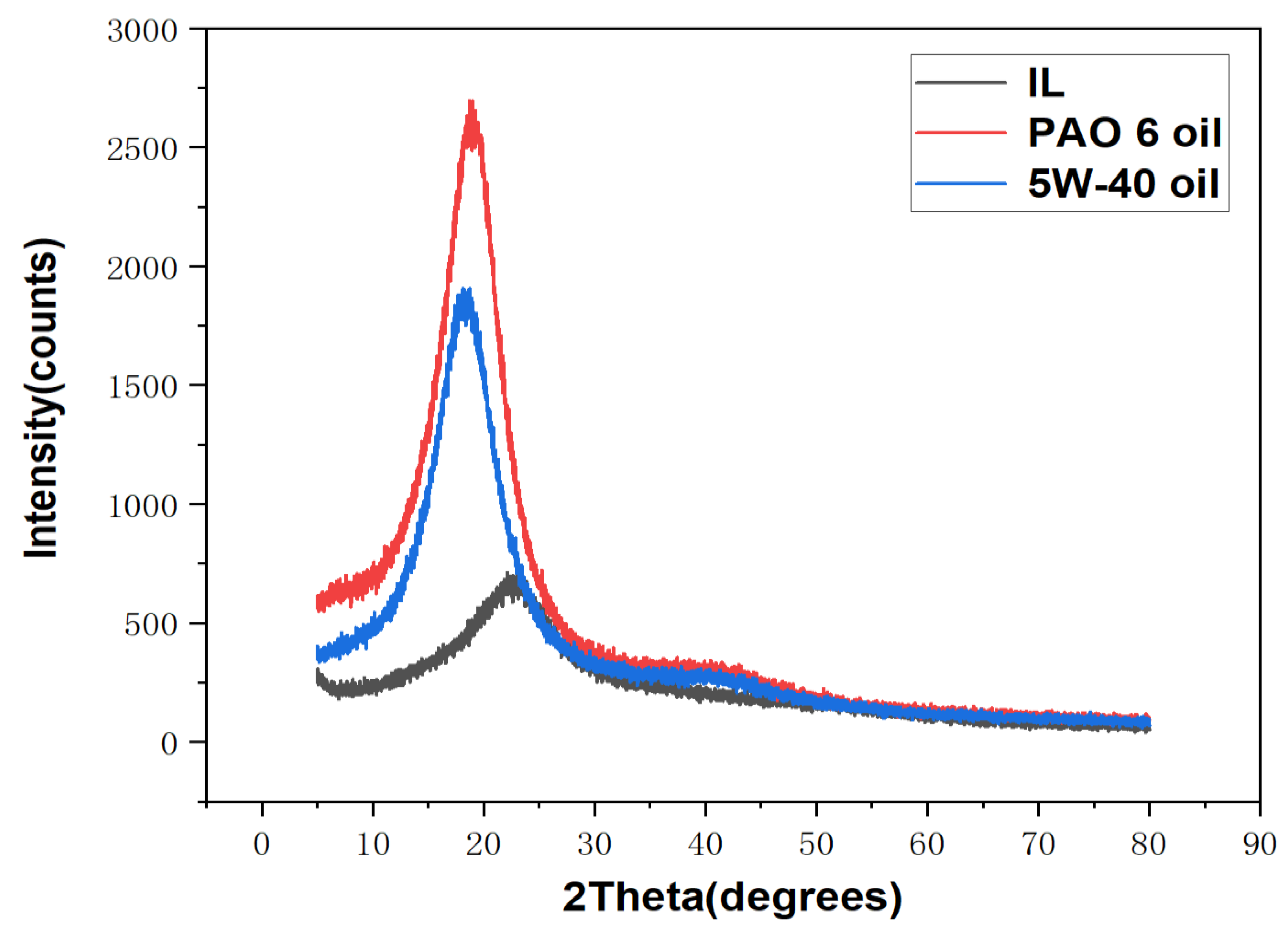 Lubricants 10 00260 g002
