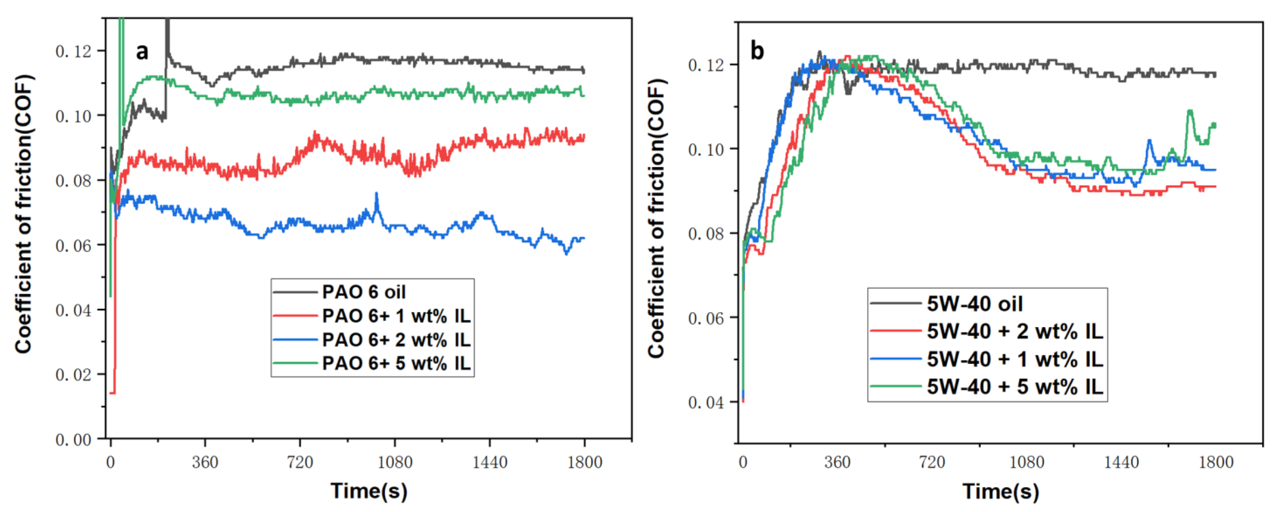 Lubricants 10 00260 g006