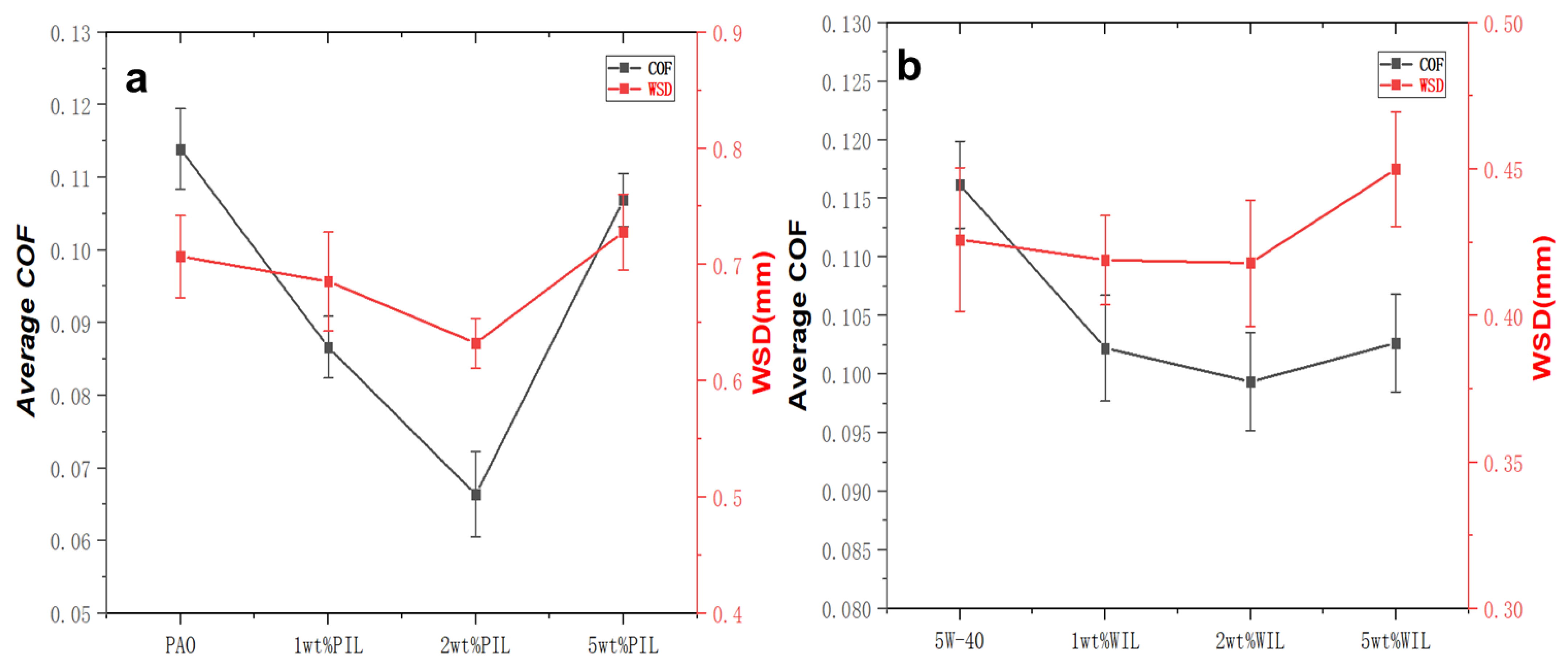 Lubricants 10 00260 g008