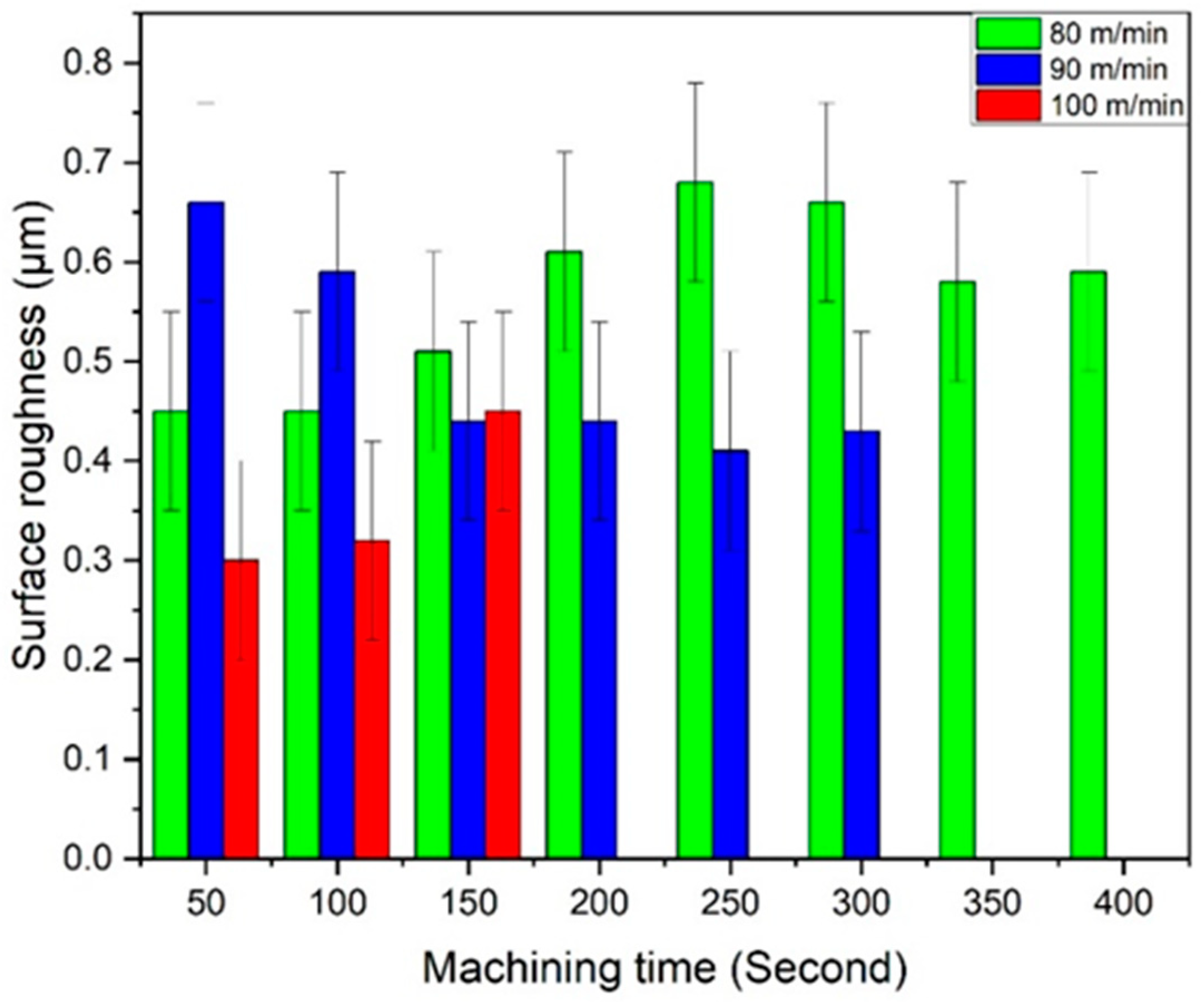 Lubricants 11 00493 g005
