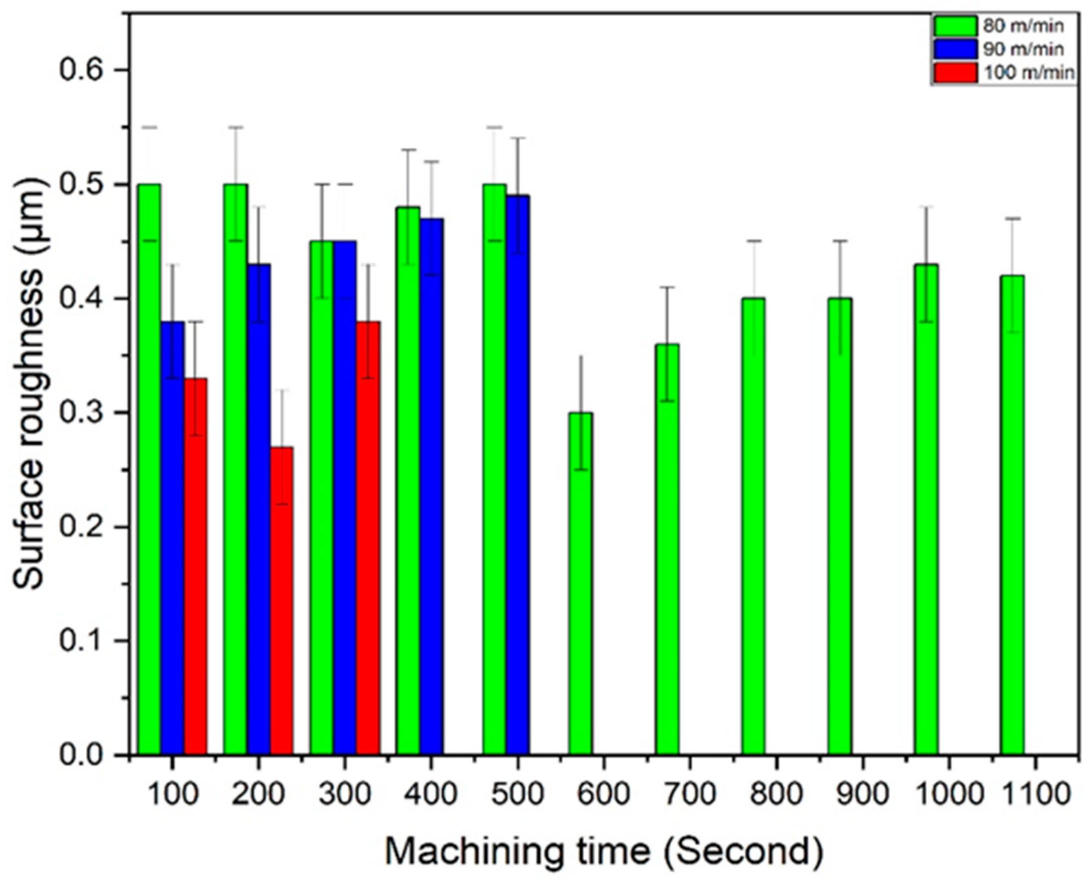 Lubricants 11 00493 g006