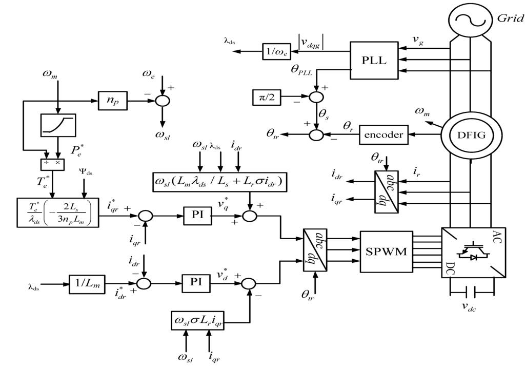 Machines | Free Full-Text | Effect of Short-Circuit Faults in the Back