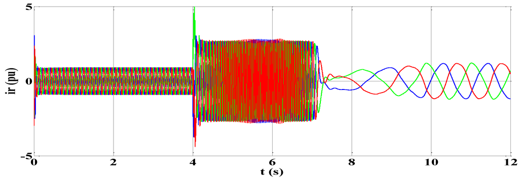 doubly fed induction generators thesis doubly fed induction generators thesis