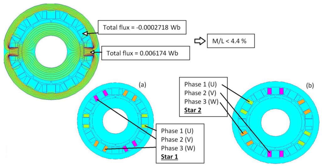 Thesis generators