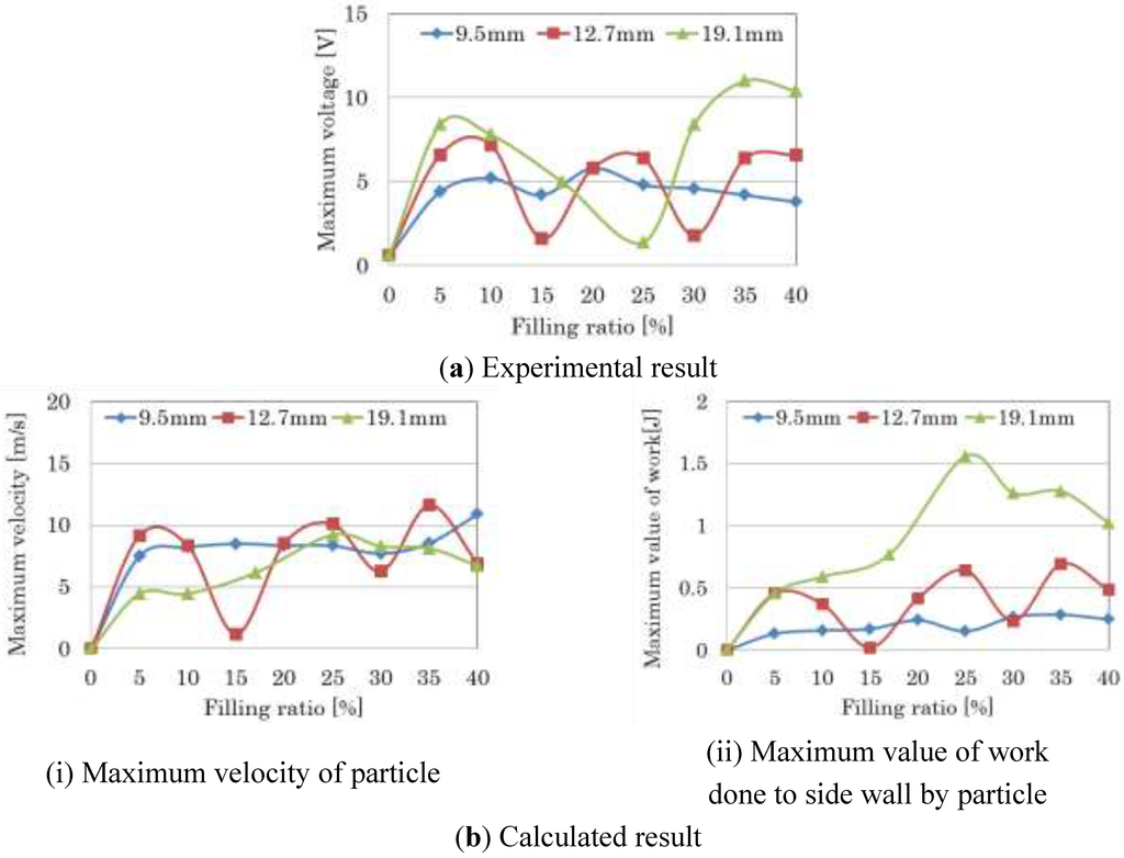 download unit pricing : empirical investigations of its influences