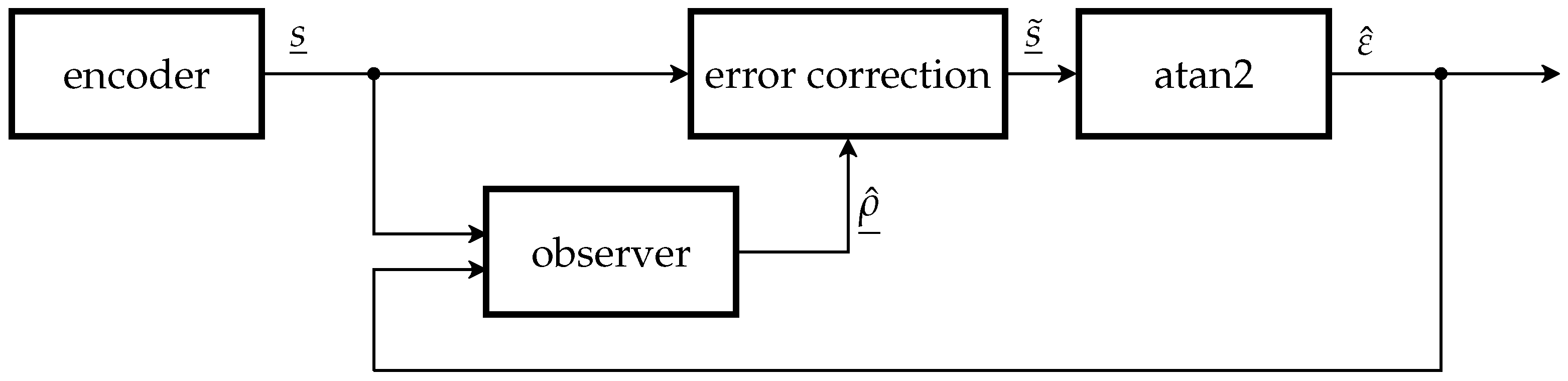 Integrating evidence in essay