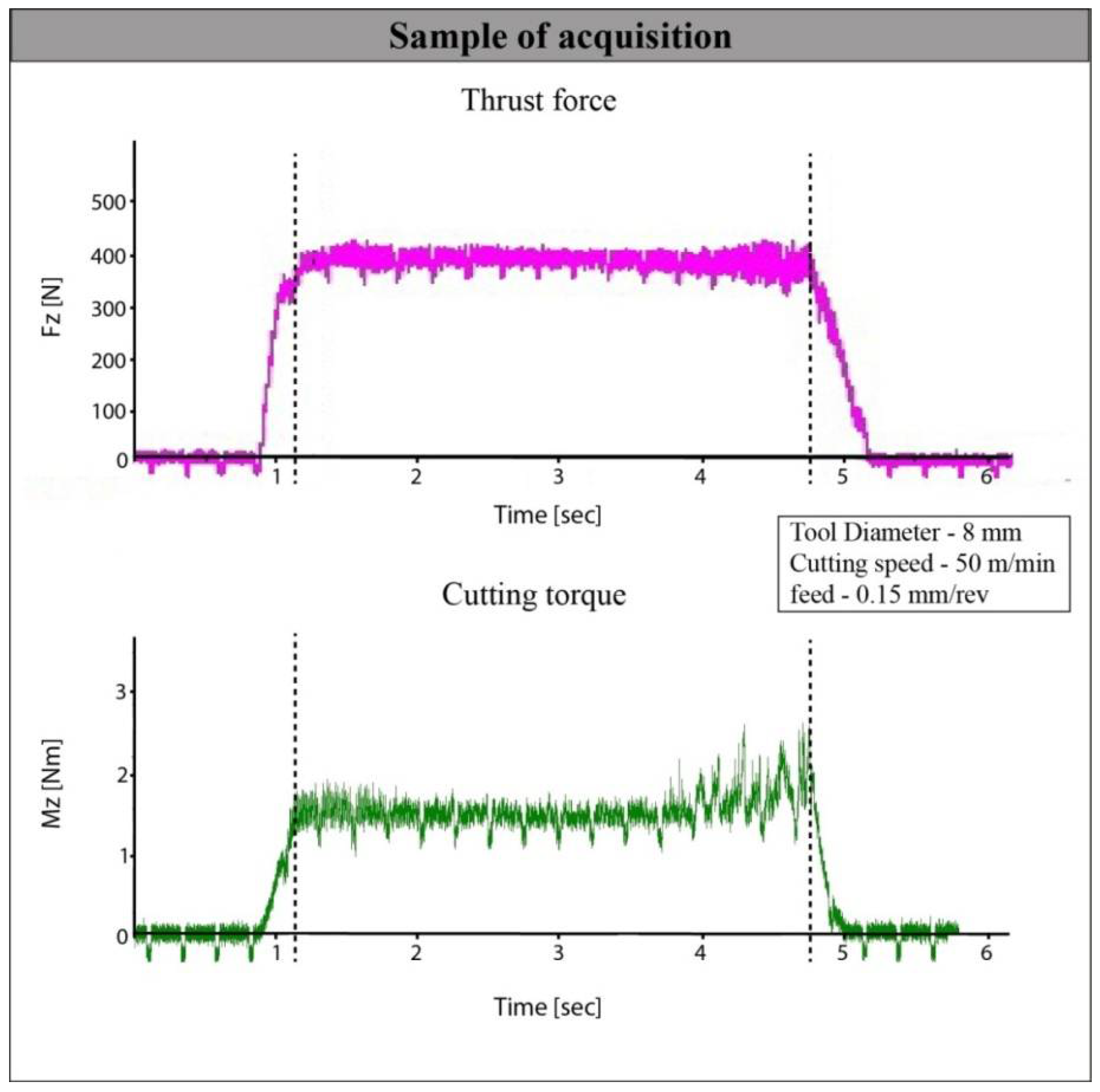 Machines 06 00024 g003