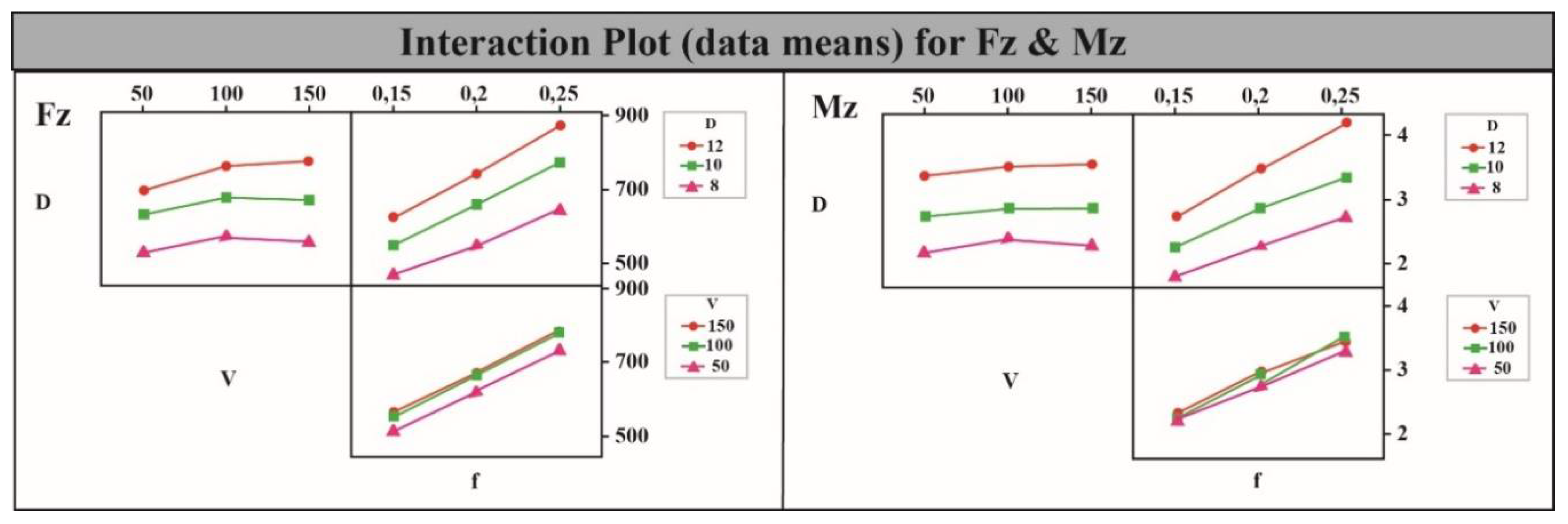 Machines 06 00024 g006