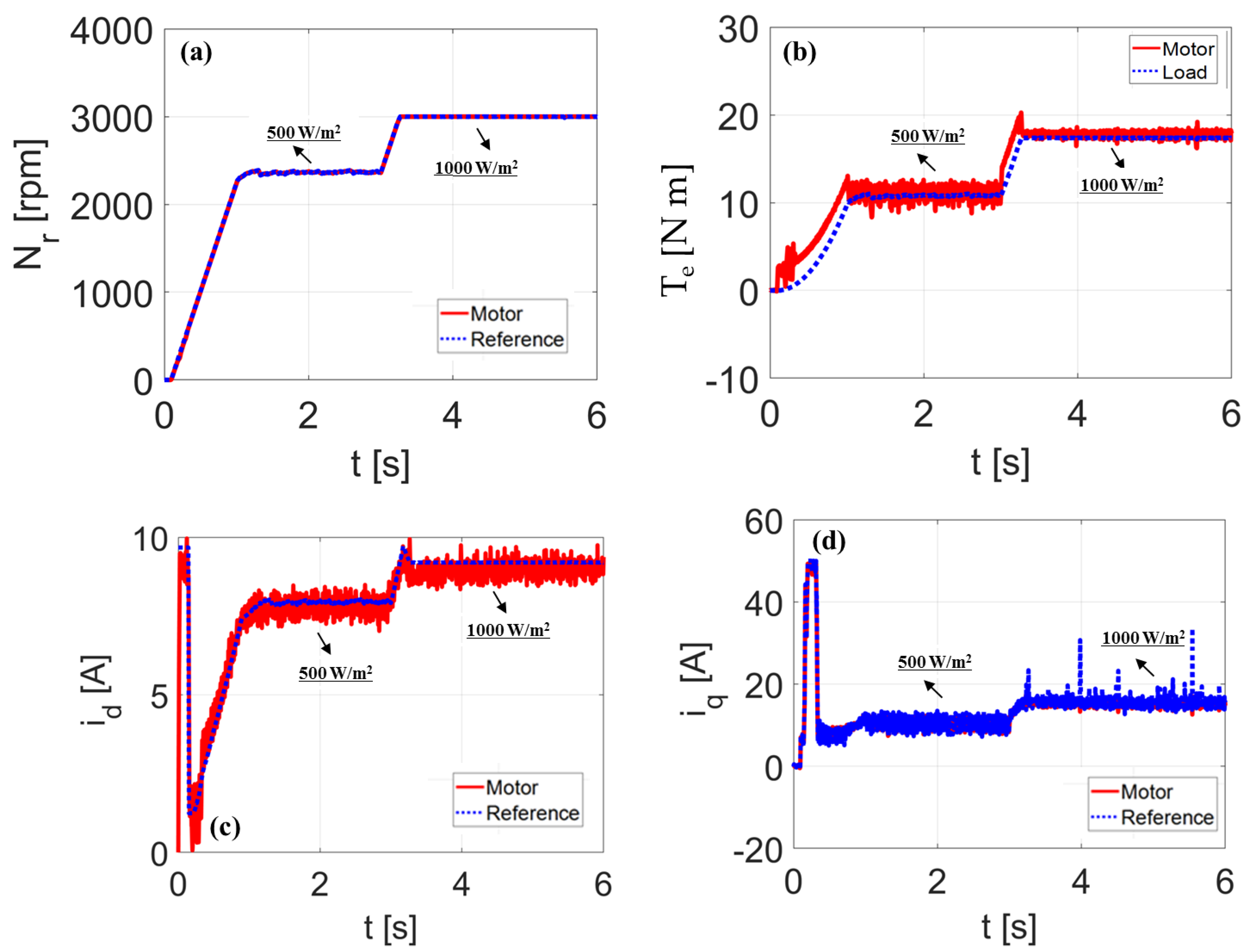 Machines 10 00882 g005