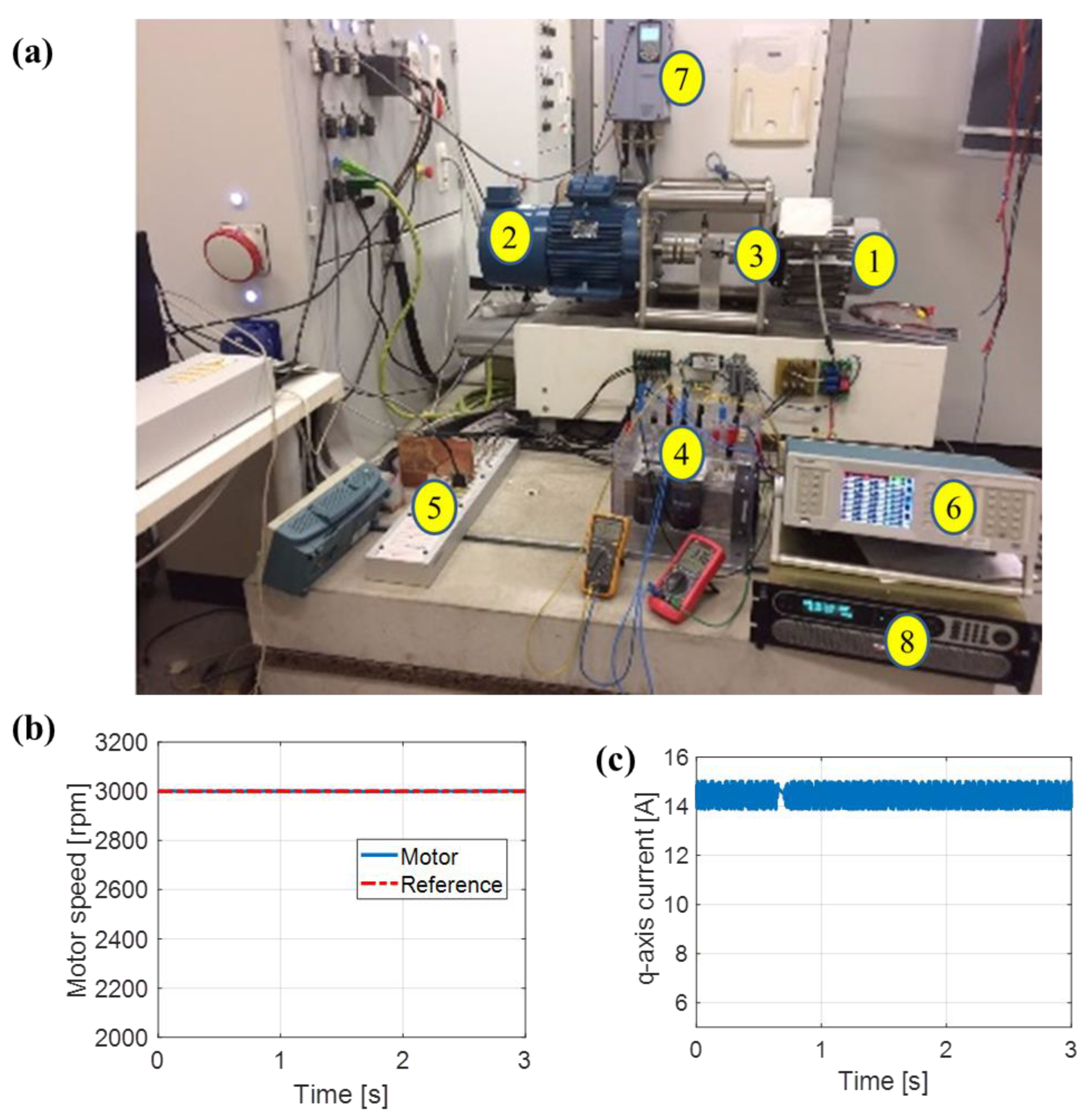 Machines 10 00882 g007