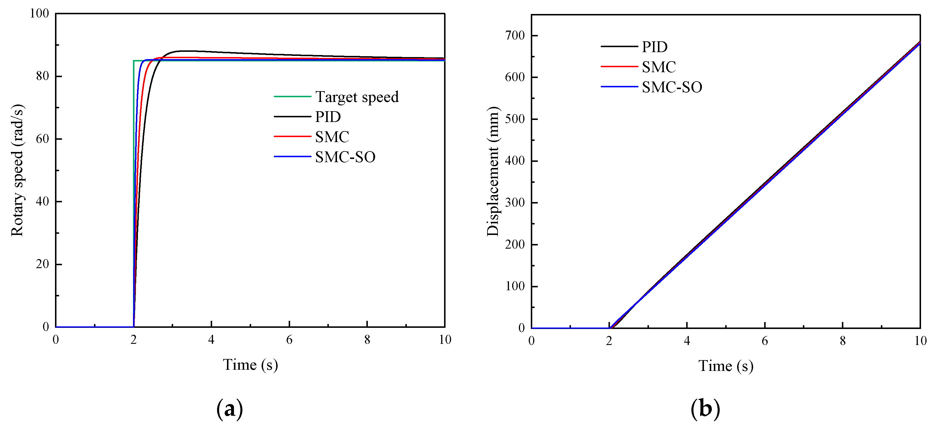 Machines 12 00298 g006a