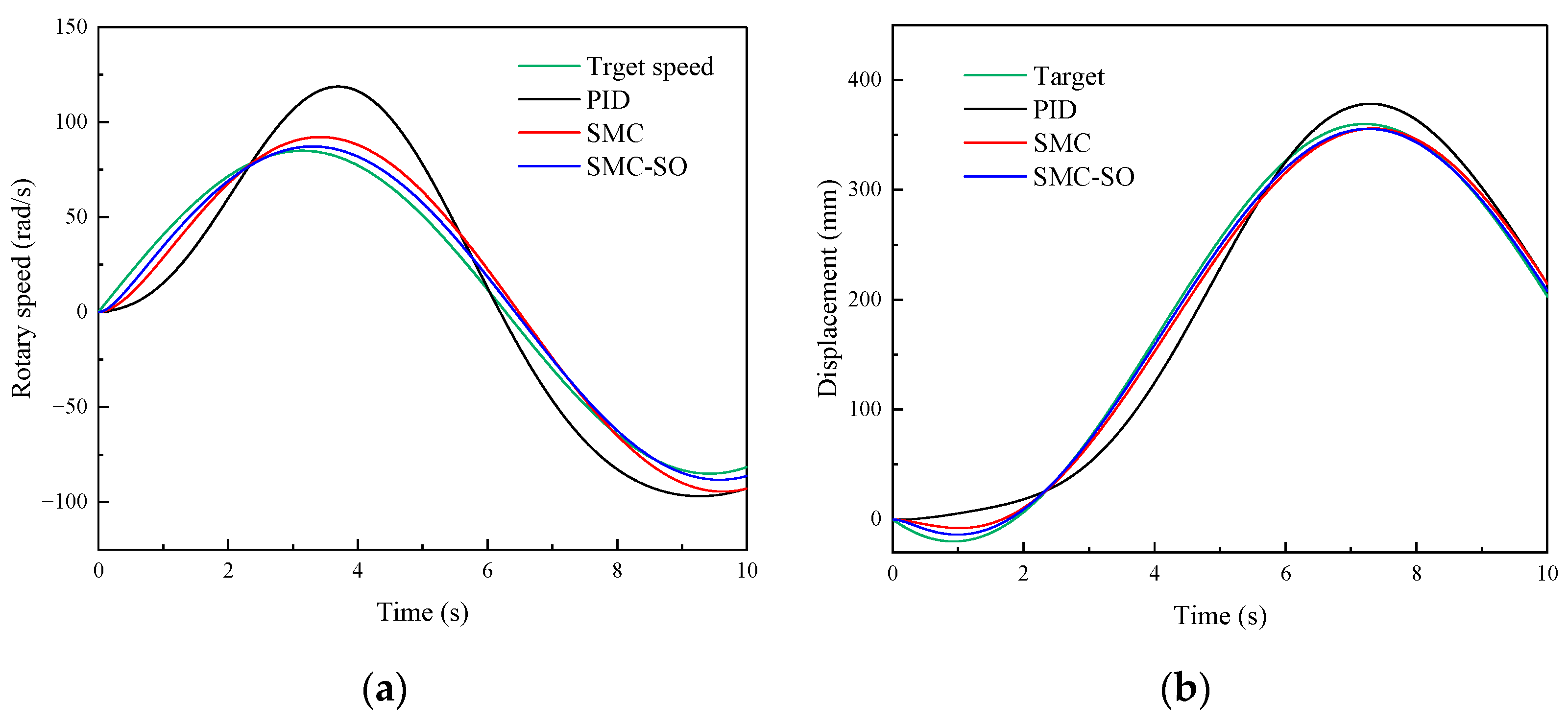 Machines 12 00298 g007a