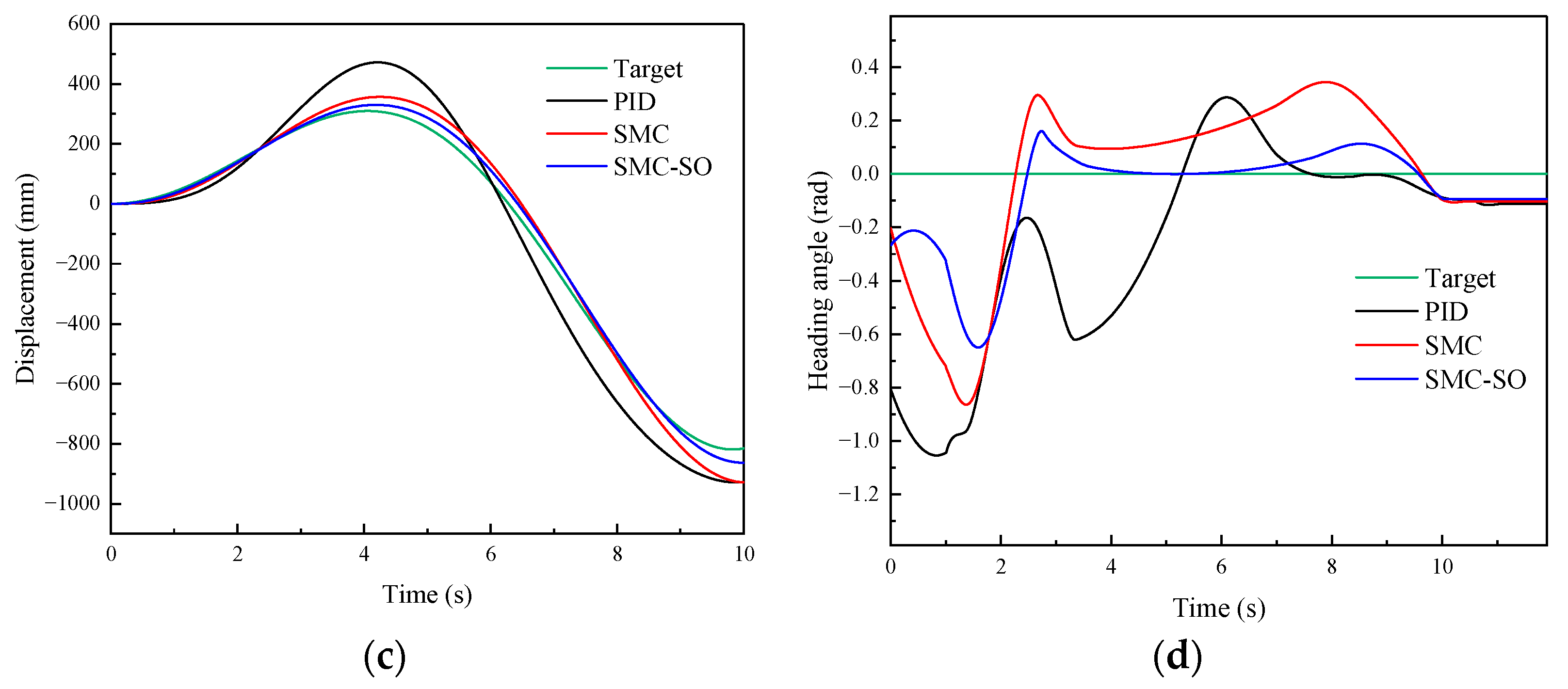 Machines 12 00298 g007b