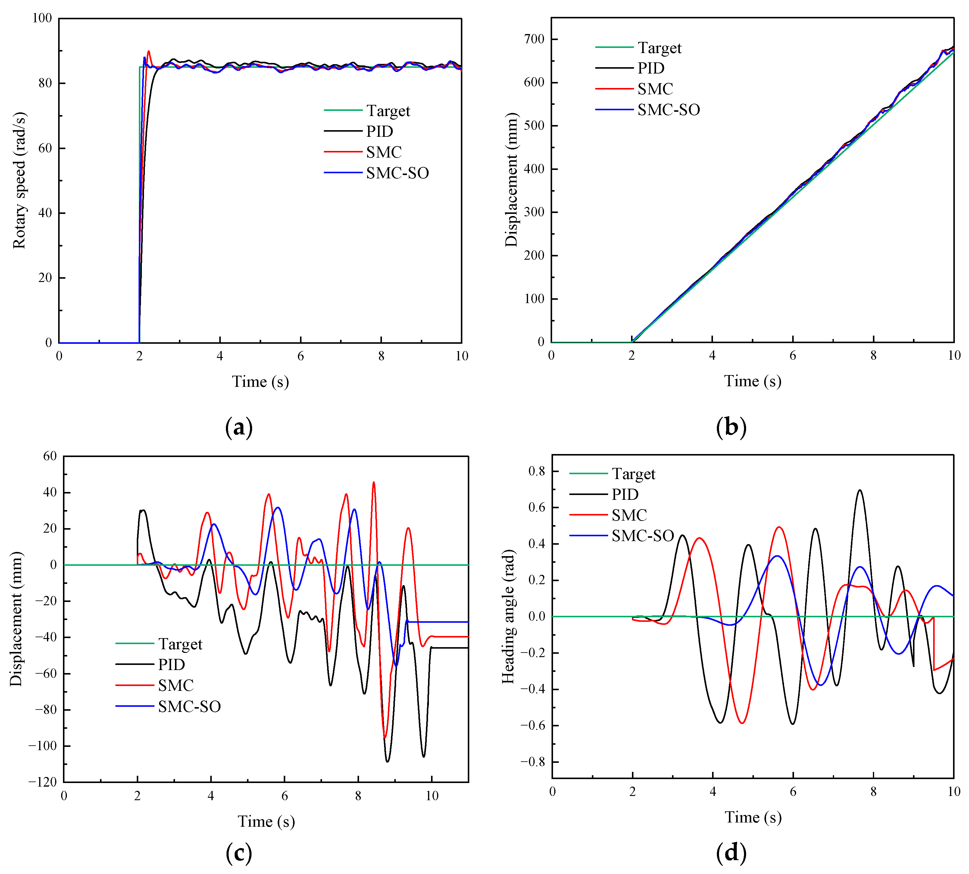 Machines 12 00298 g009