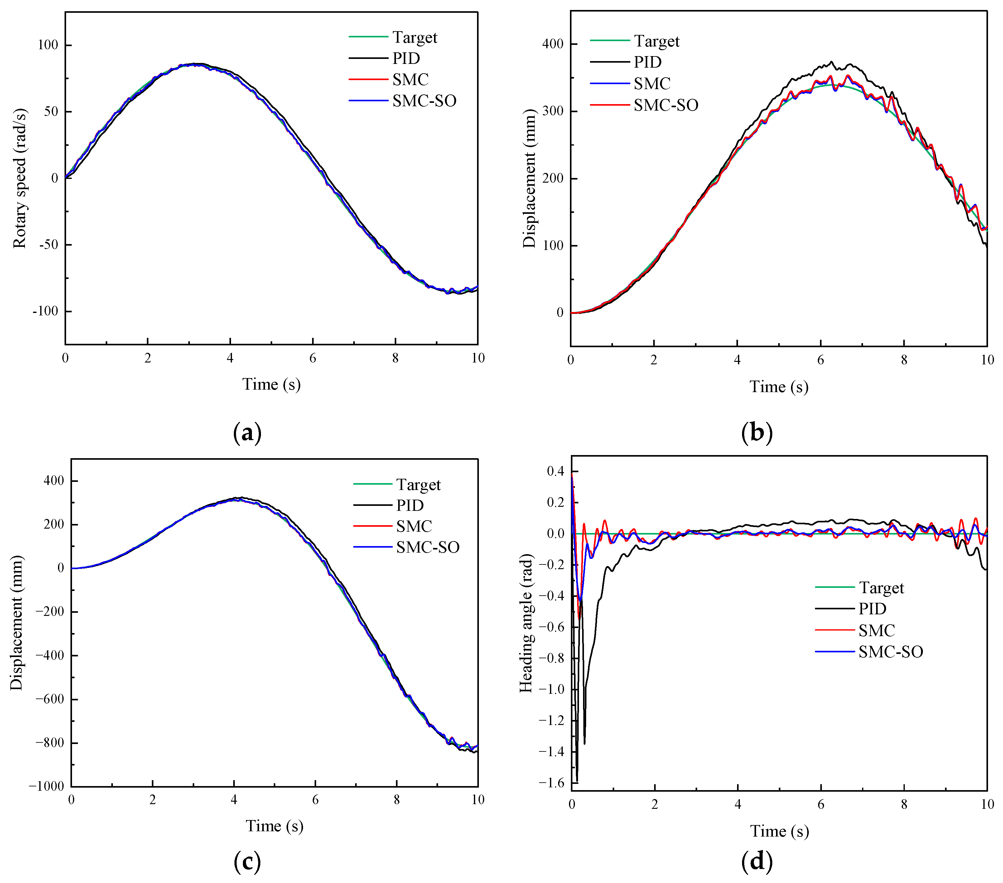 Machines 12 00298 g010