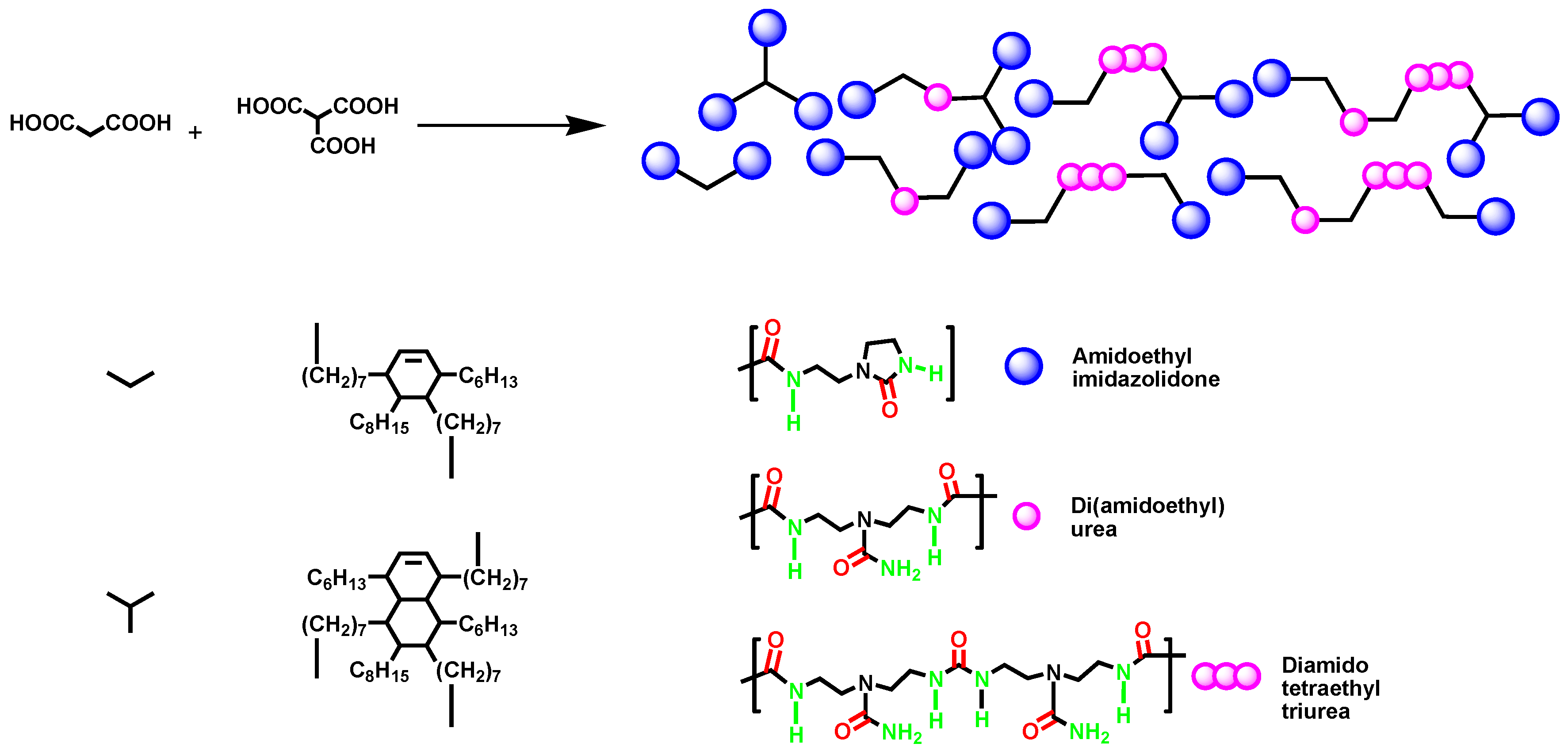 Macromol 01 00003 g001