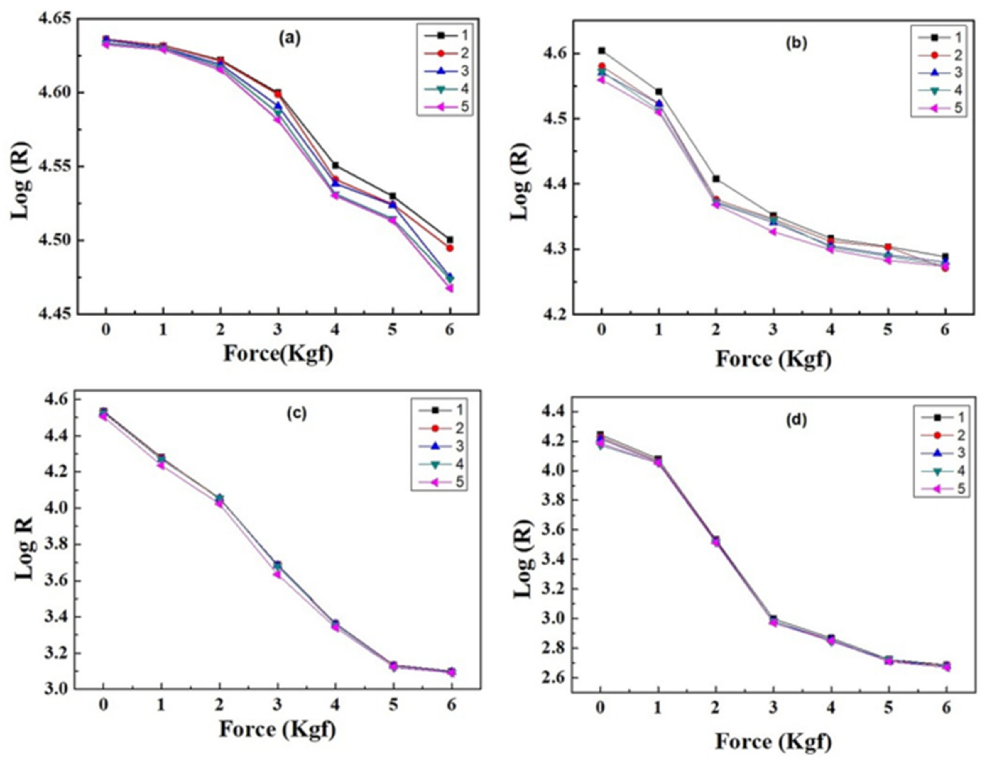 Macromol 02 00014 g004a