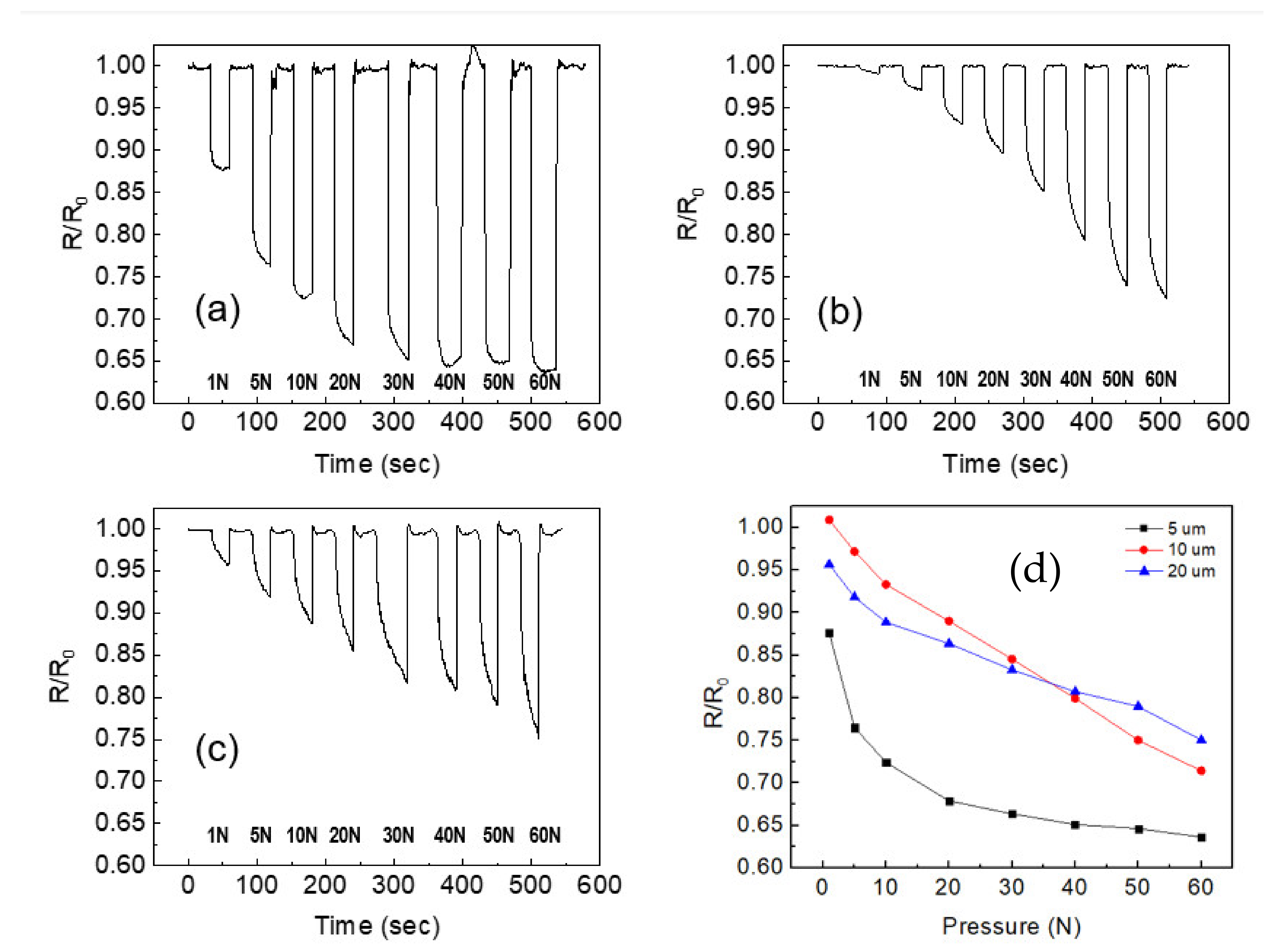 Macromol 02 00014 g004b