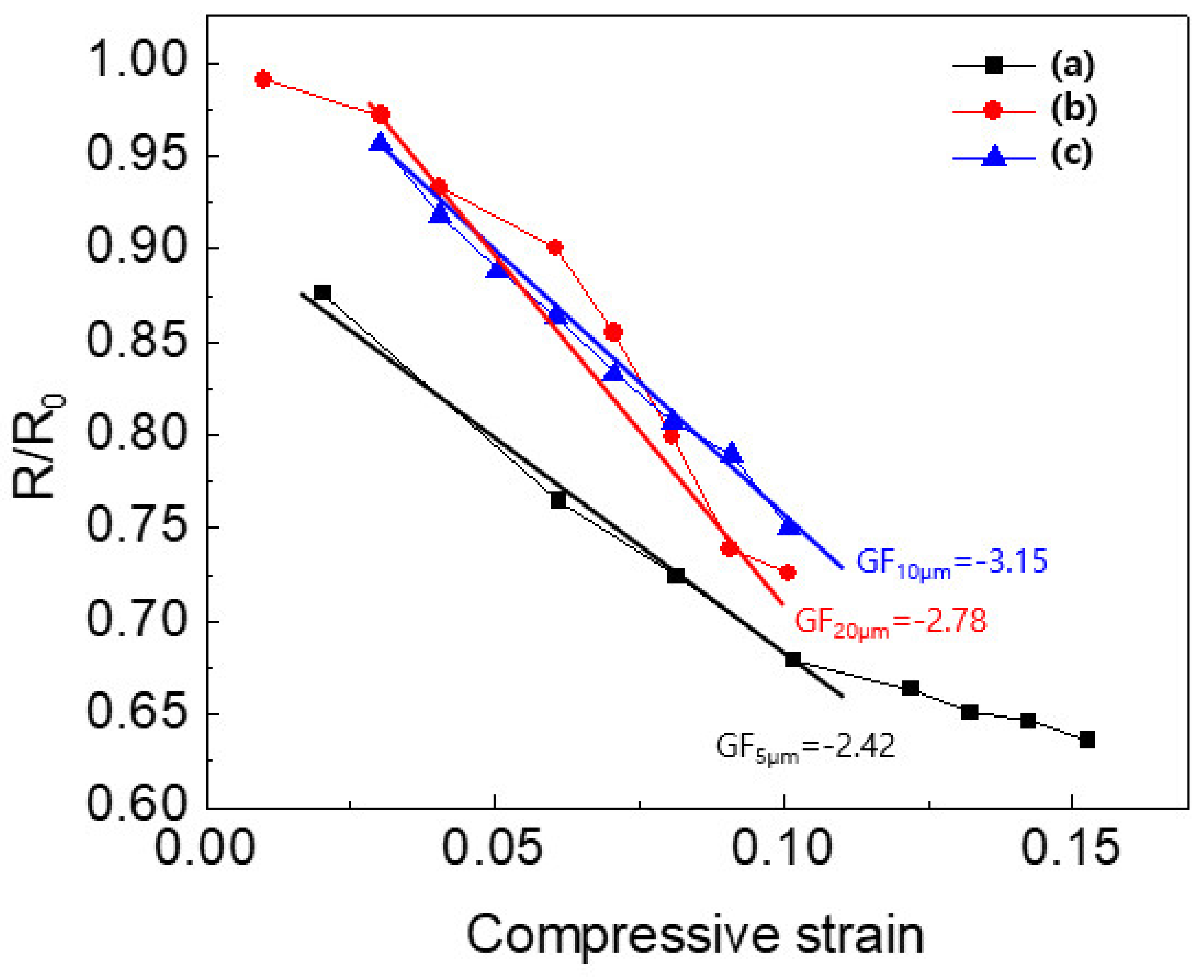 Macromol 02 00014 g004c