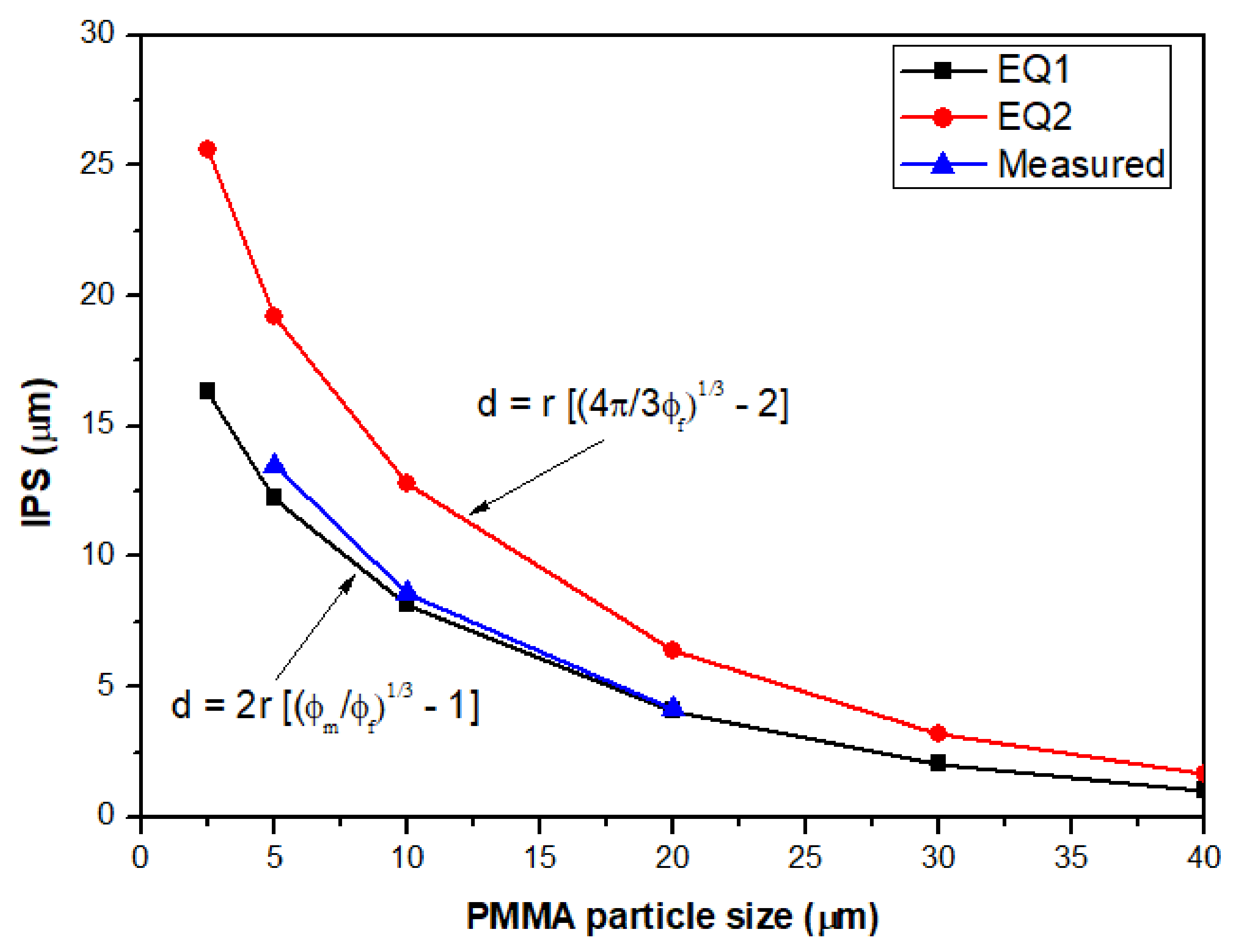 Macromol 02 00014 g005