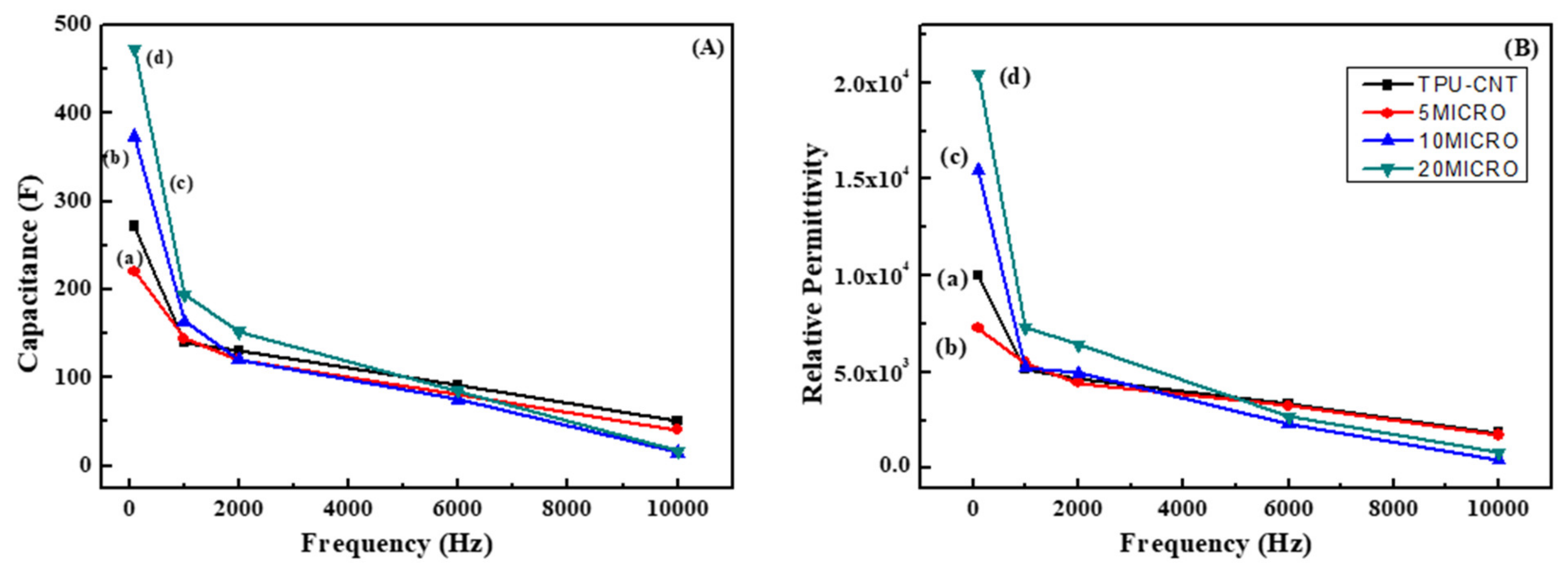 Macromol 02 00014 g007