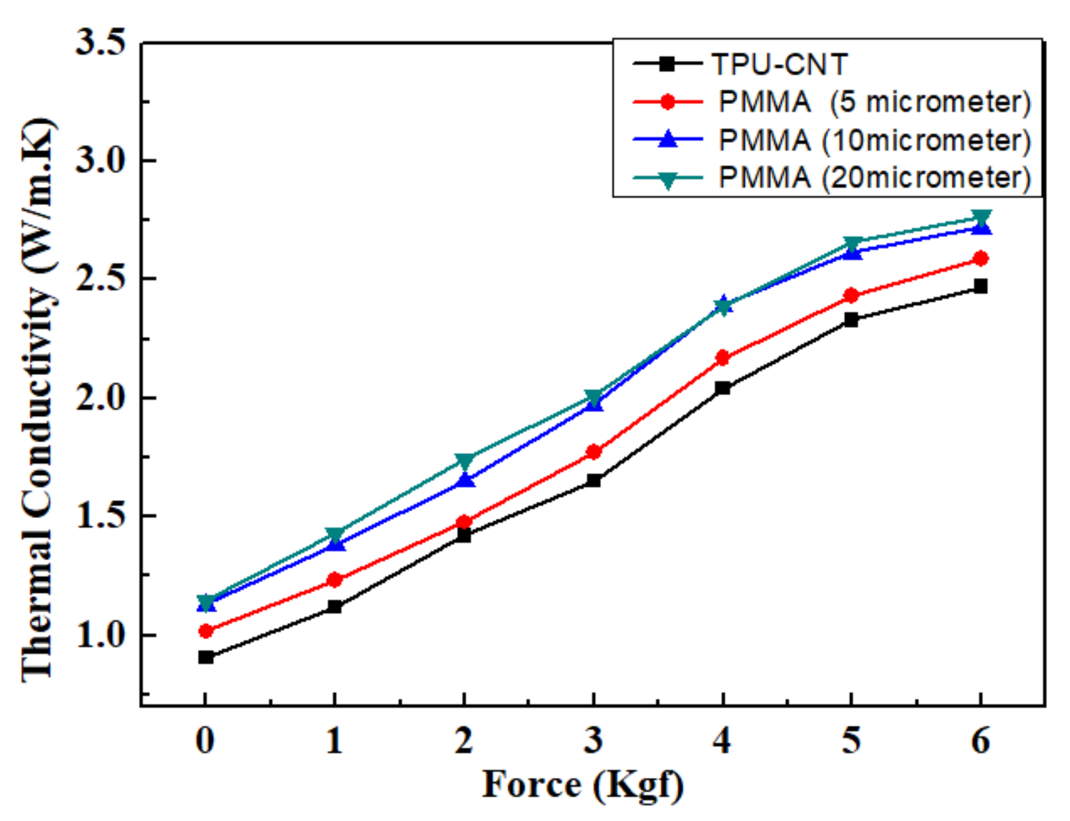 Macromol 02 00014 g008