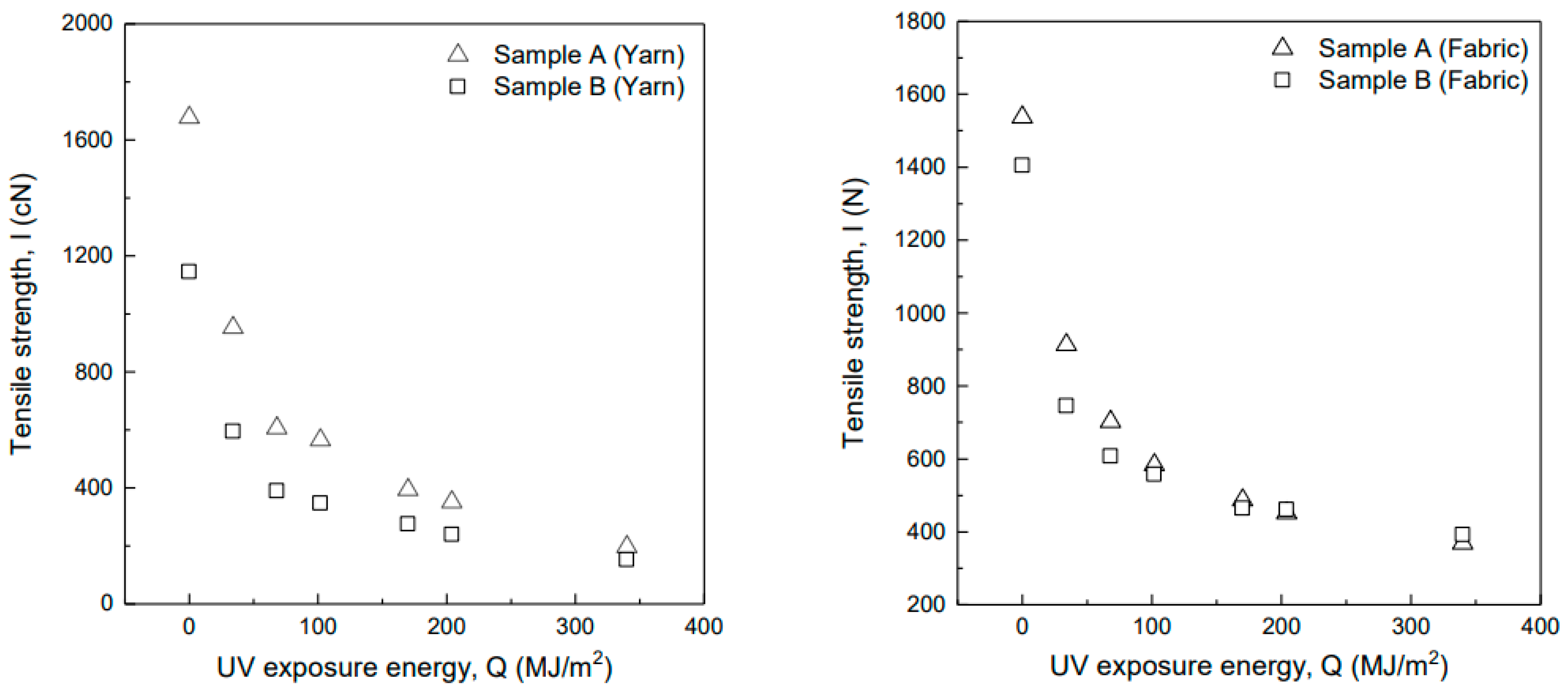 Macromol 03 00037 g010