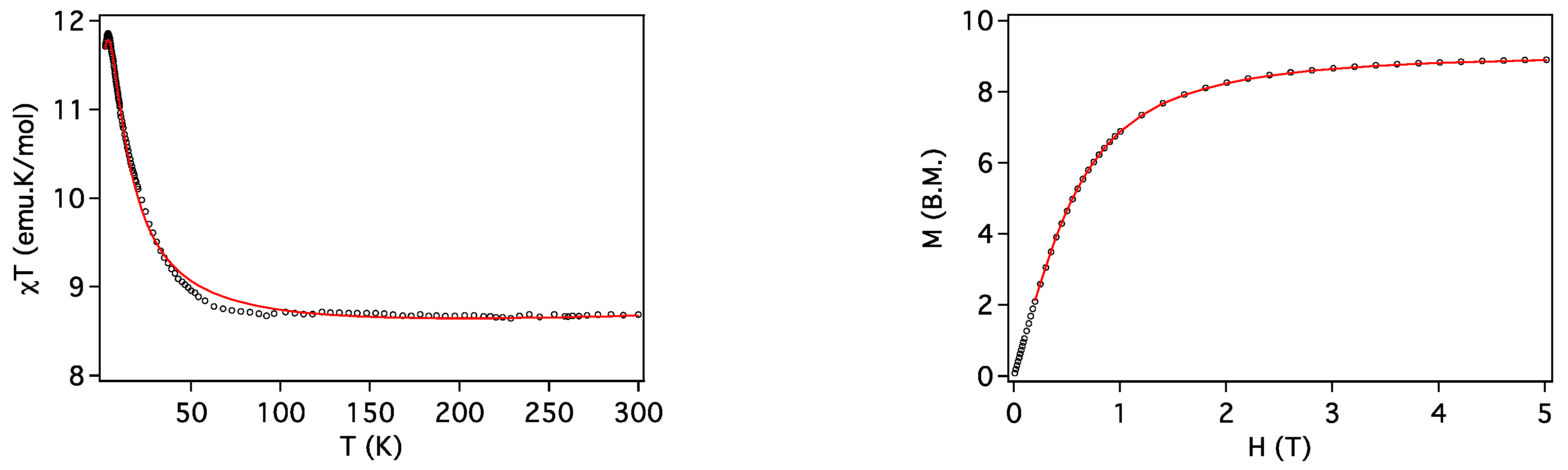 Magnetochemistry 02 00002 g004