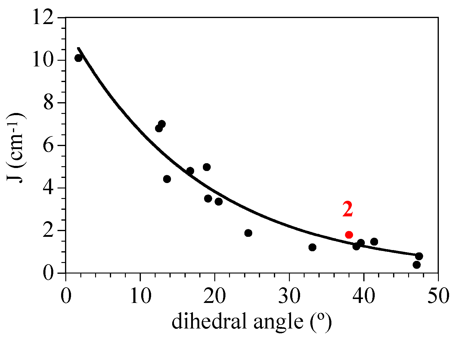 Magnetochemistry 02 00002 g008