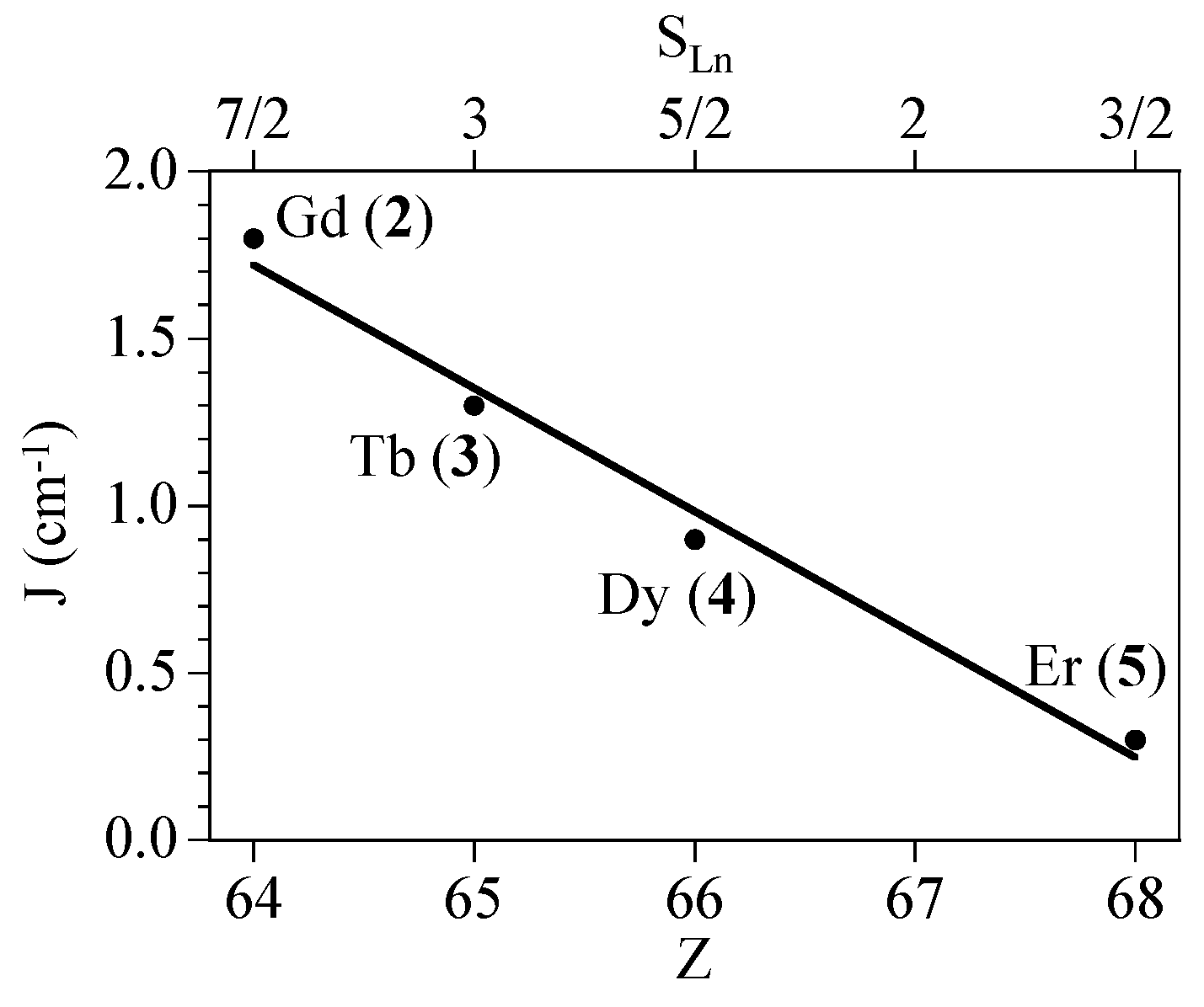Magnetochemistry 02 00002 g009