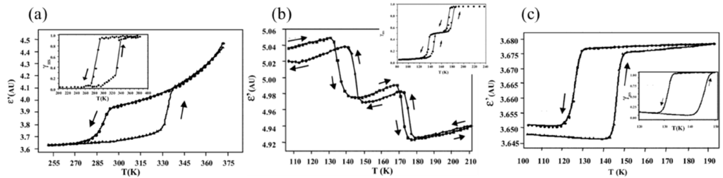 Magnetochemistry 02 00018 g001 1024