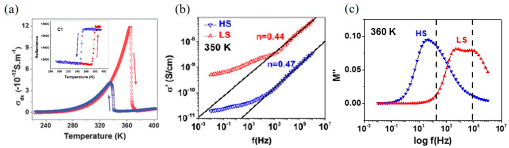 Magnetochemistry 02 00018 g002 1024
