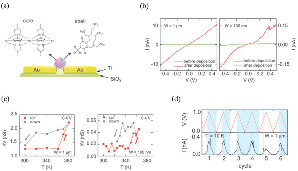 Magnetochemistry 02 00018 g009 1024