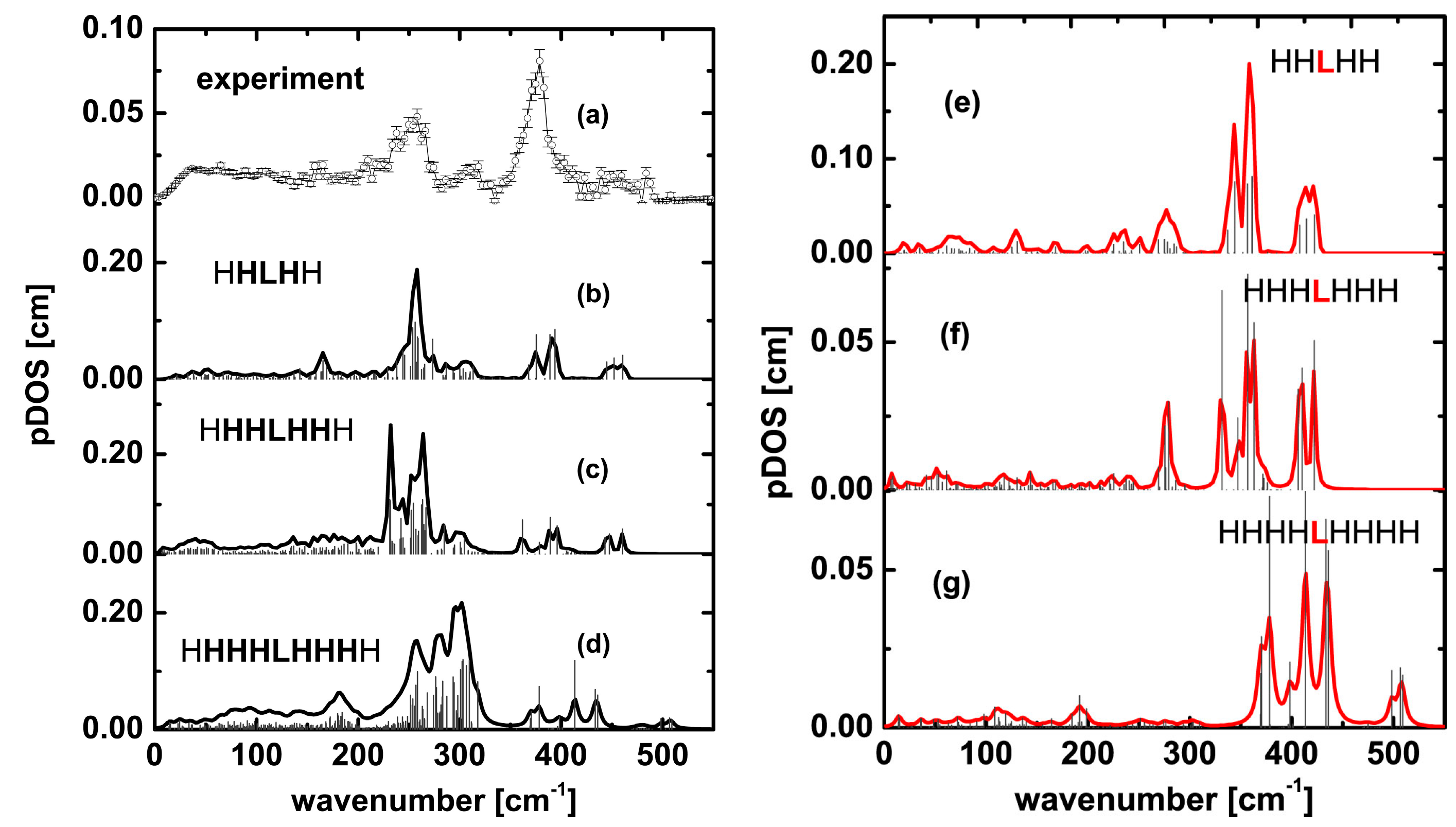 Magnetochemistry 02 00019 g003