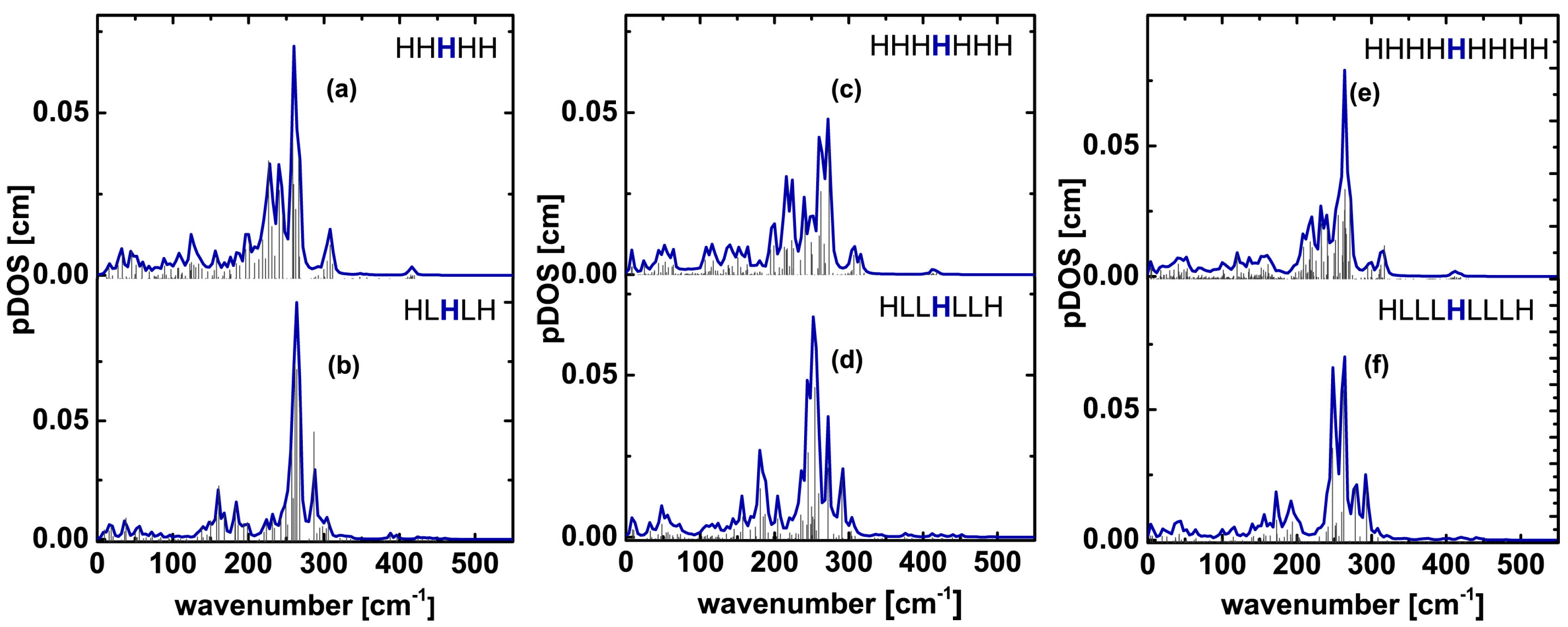 Magnetochemistry 02 00019 g005
