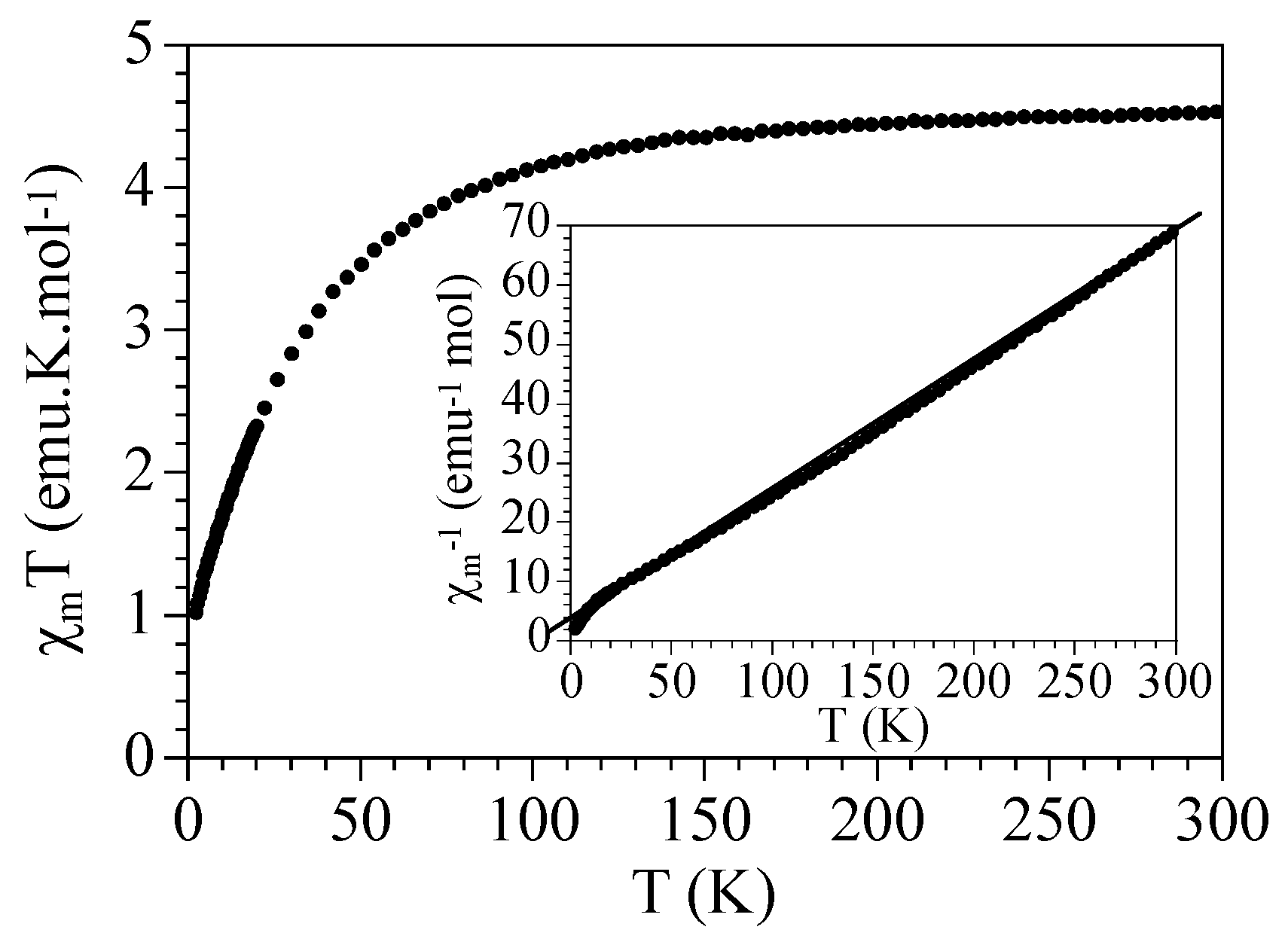 Magnetochemistry 03 00007 g007